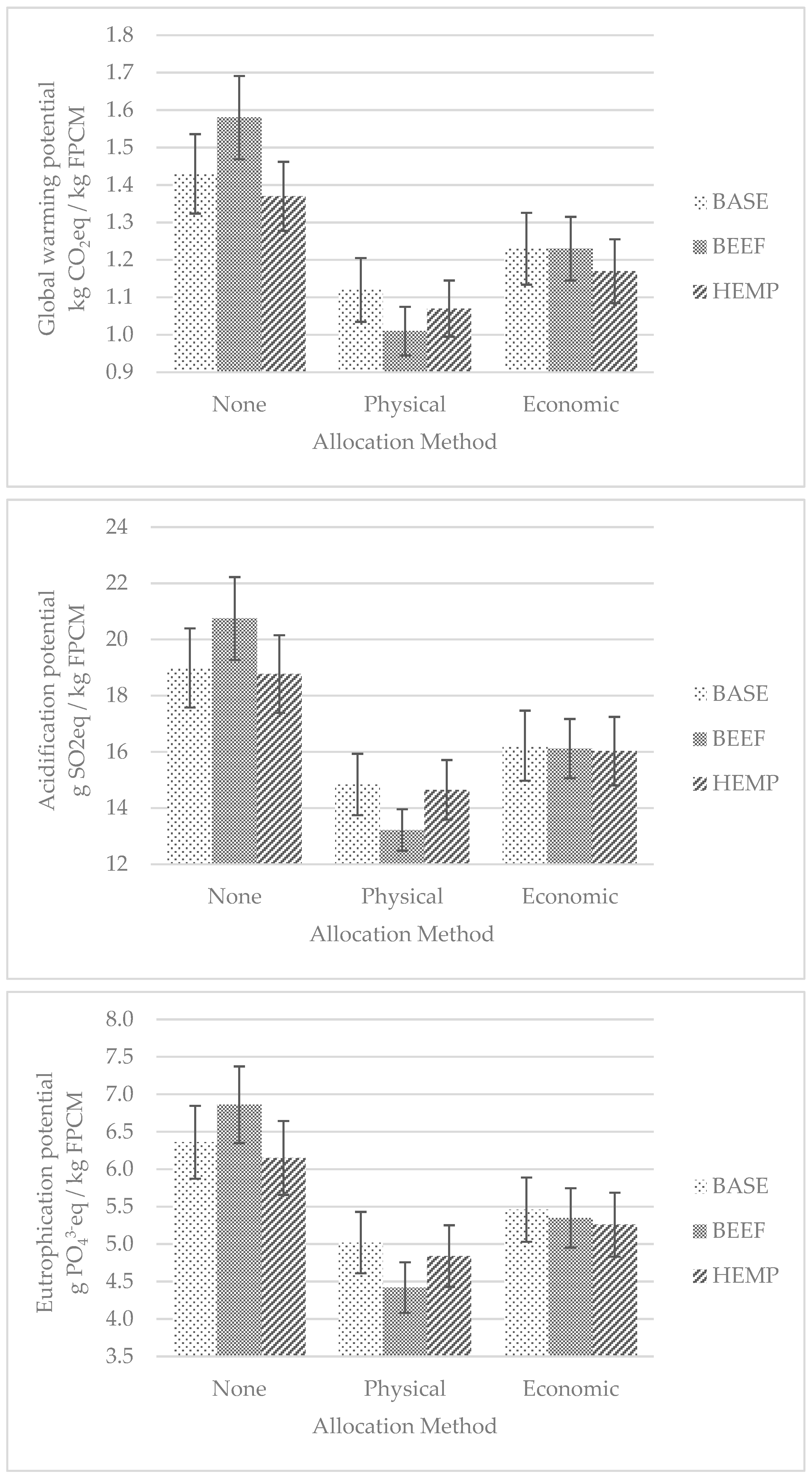 Animals 10 00296 g002
