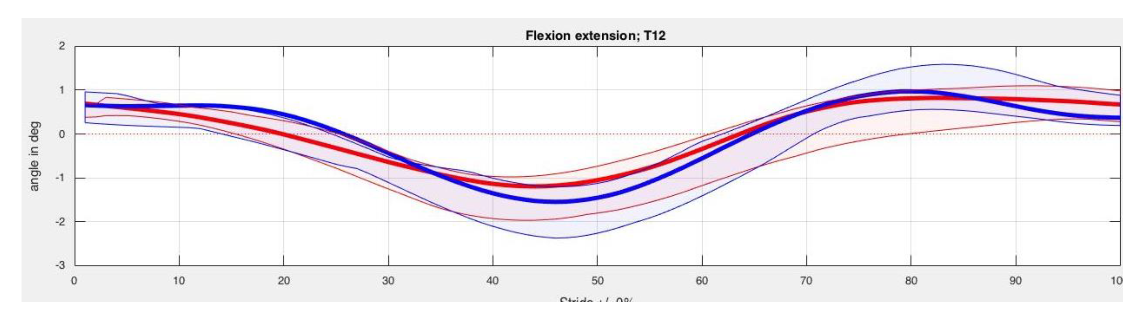 Animals 10 00301 g0a5a Animals 10 00301 g0a5a