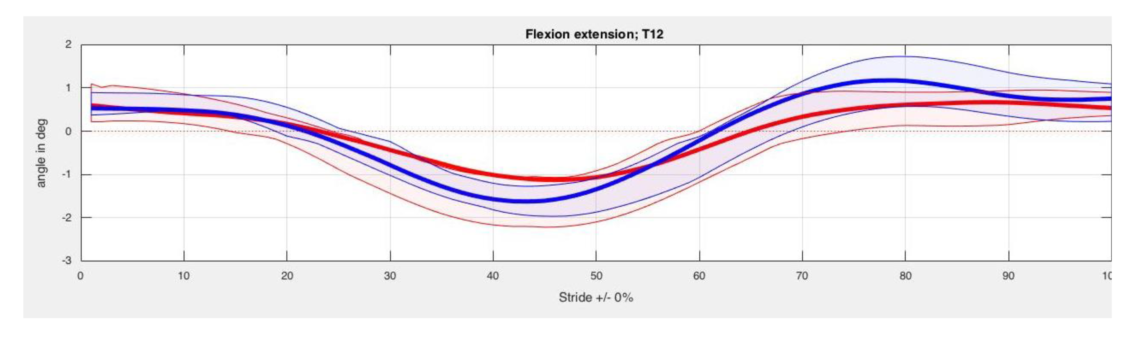 Animals 10 00301 g0a5b Animals 10 00301 g0a5b