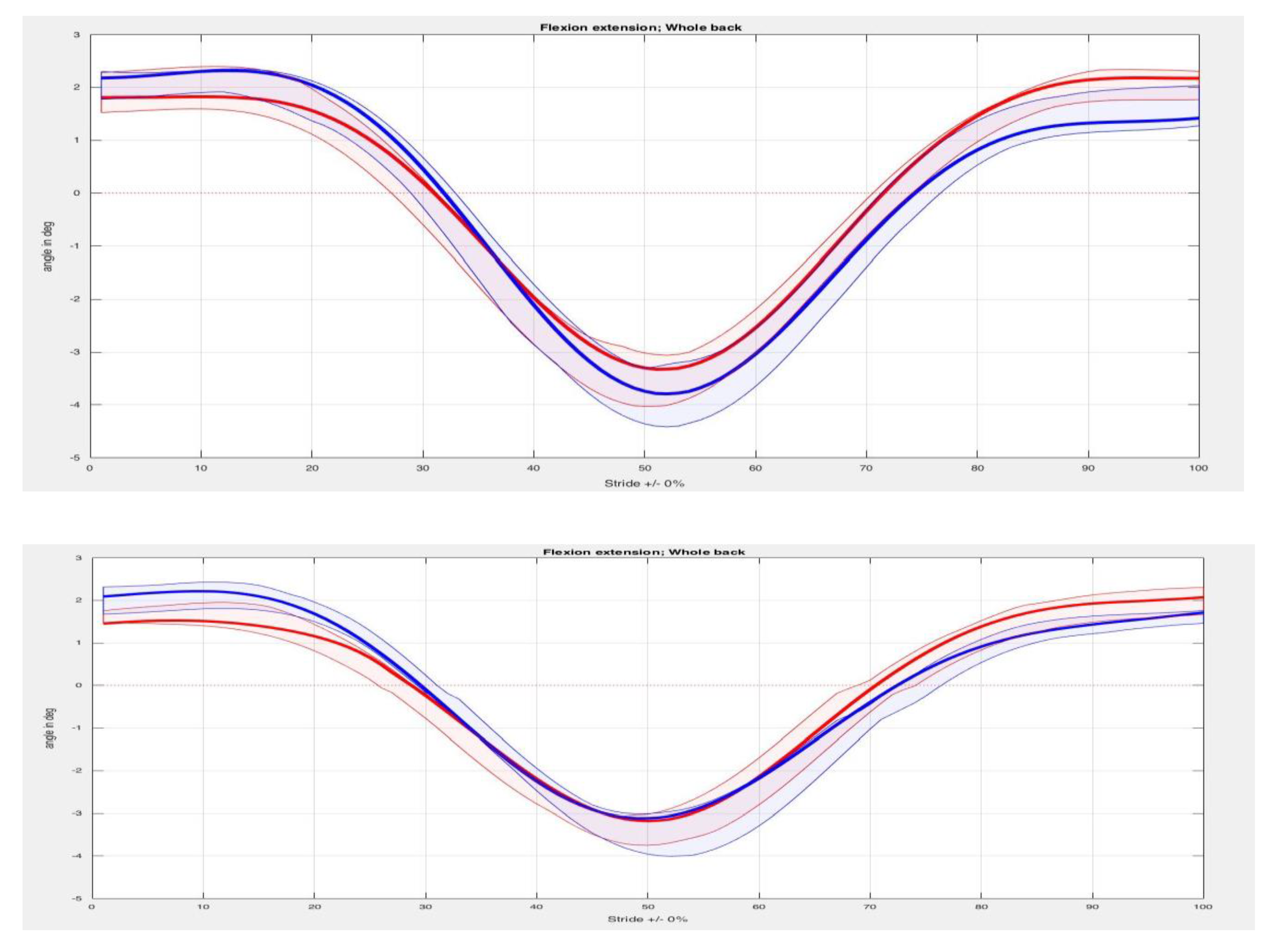 Animals 10 00301 g0a6 Animals 10 00301 g0a6