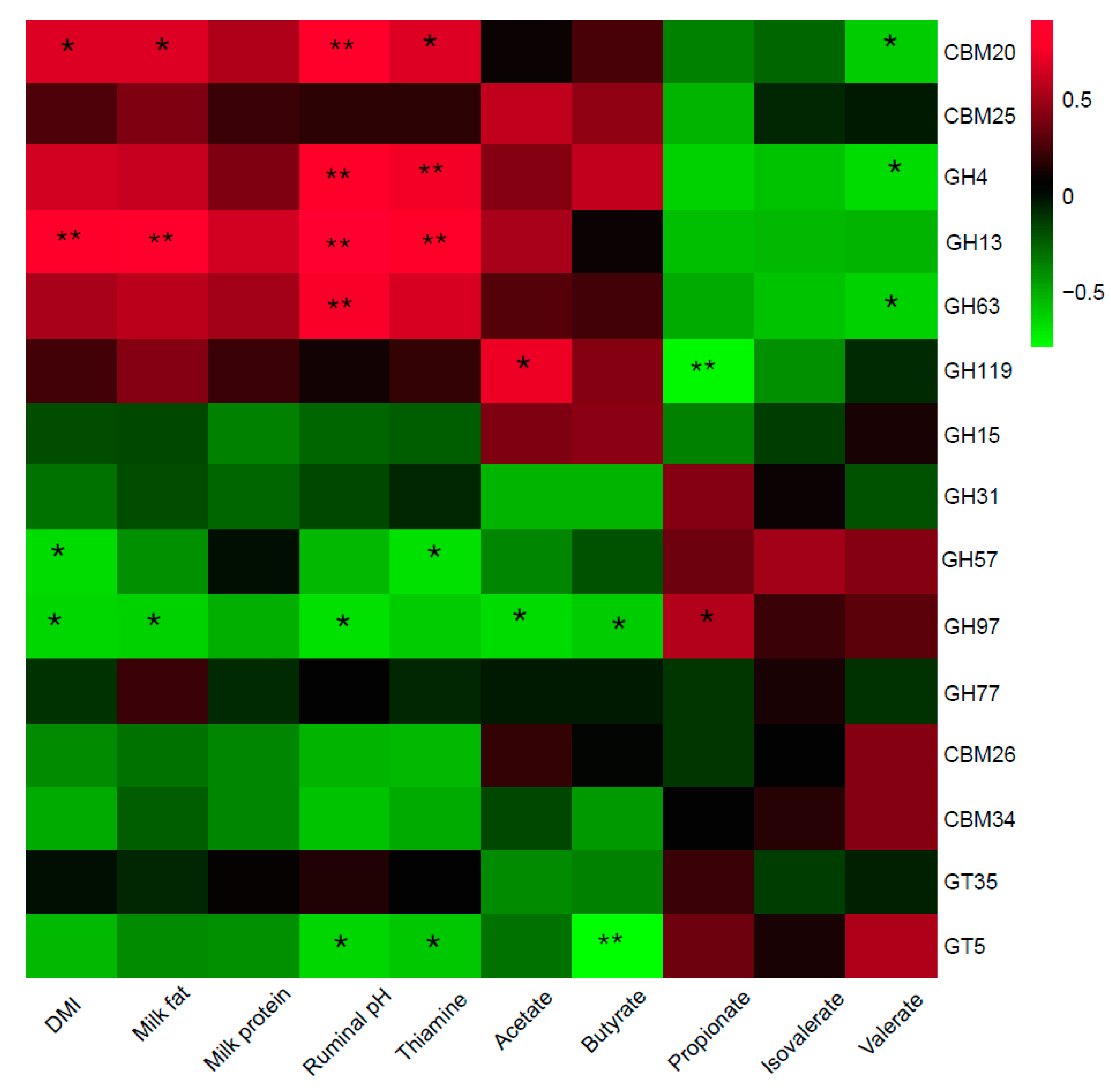 Animals 10 00304 g003 Animals 10 00304 g003