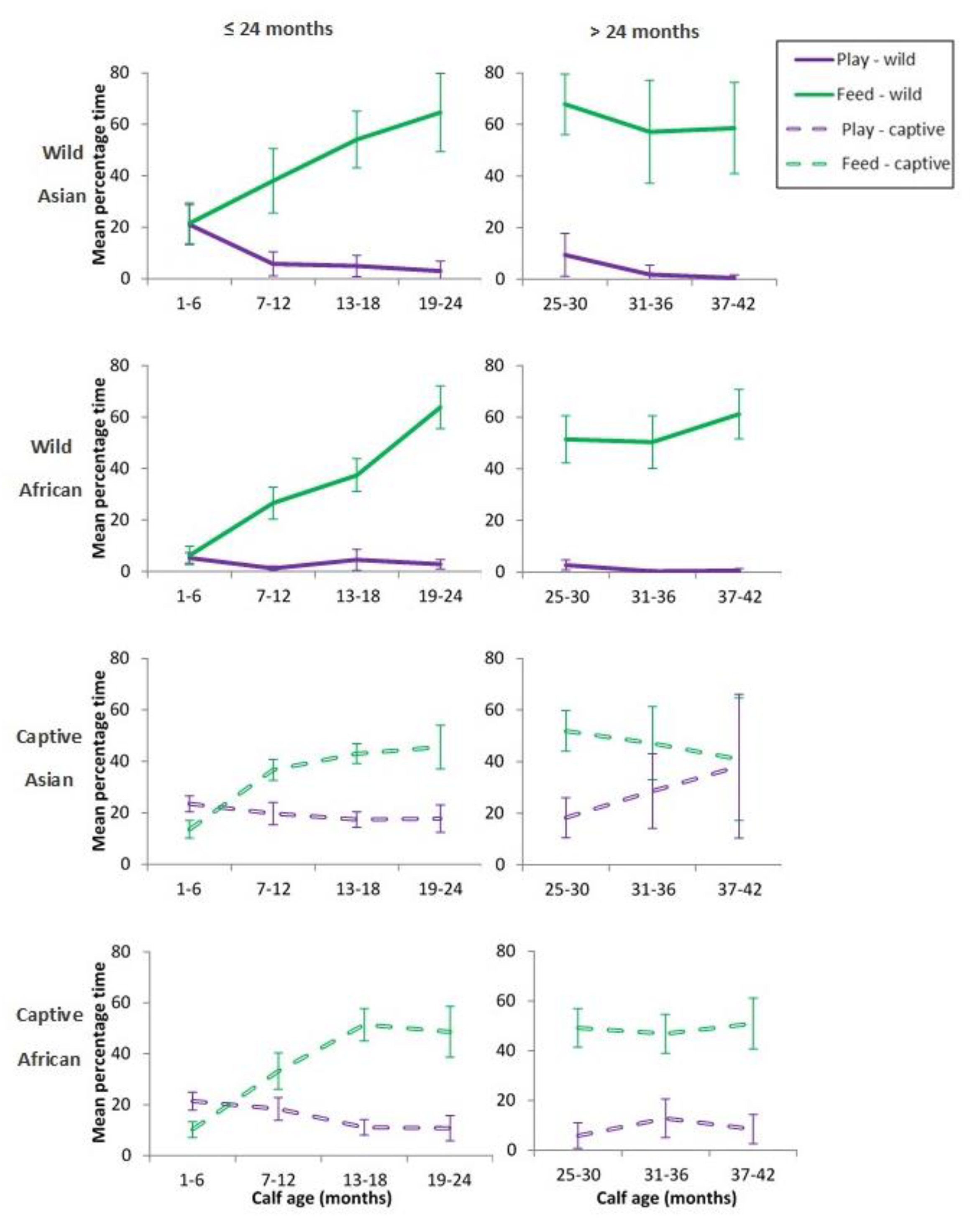 Animals 10 00305 g003