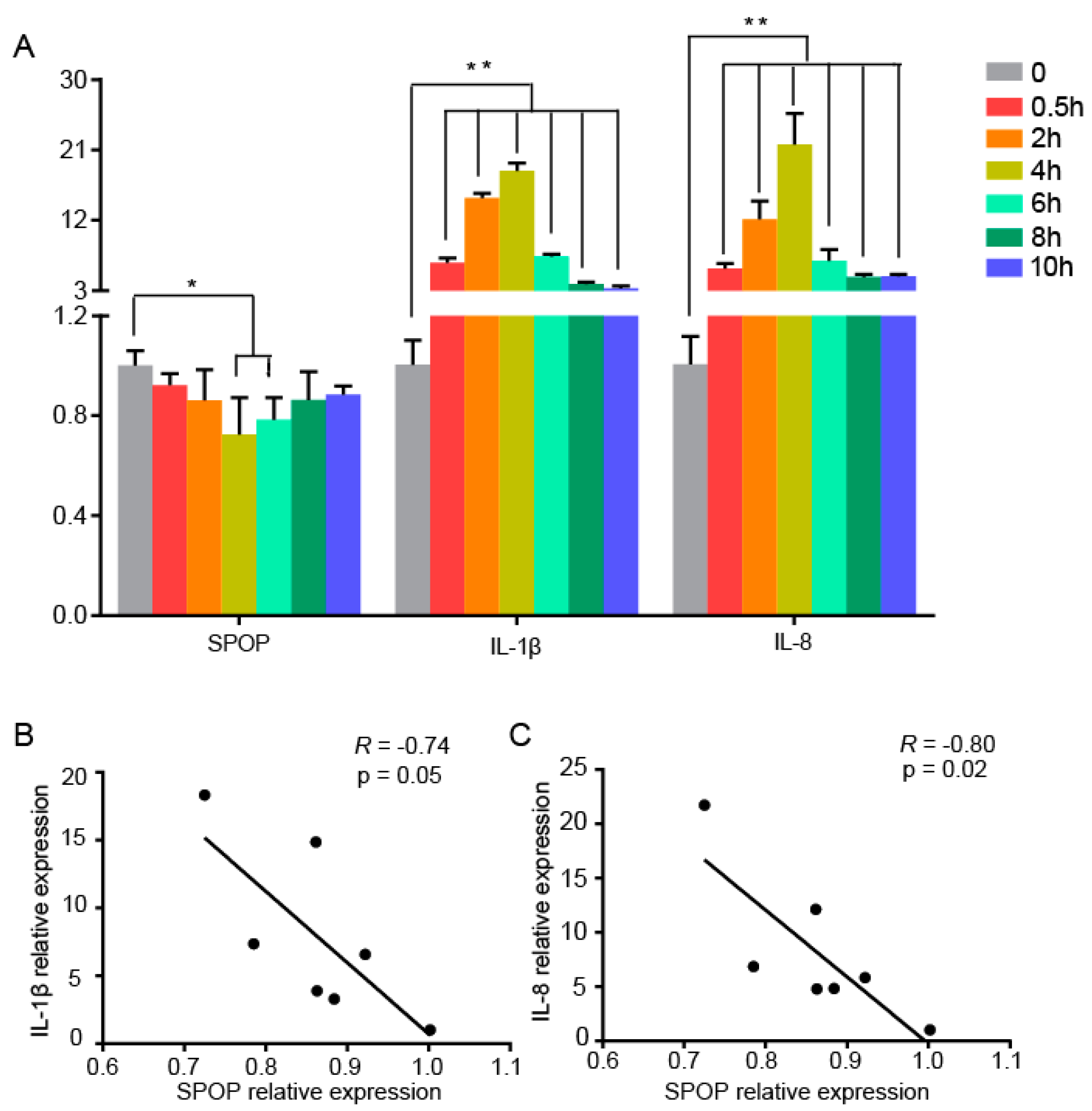 Animals 10 00307 g001 Animals 10 00307 g001