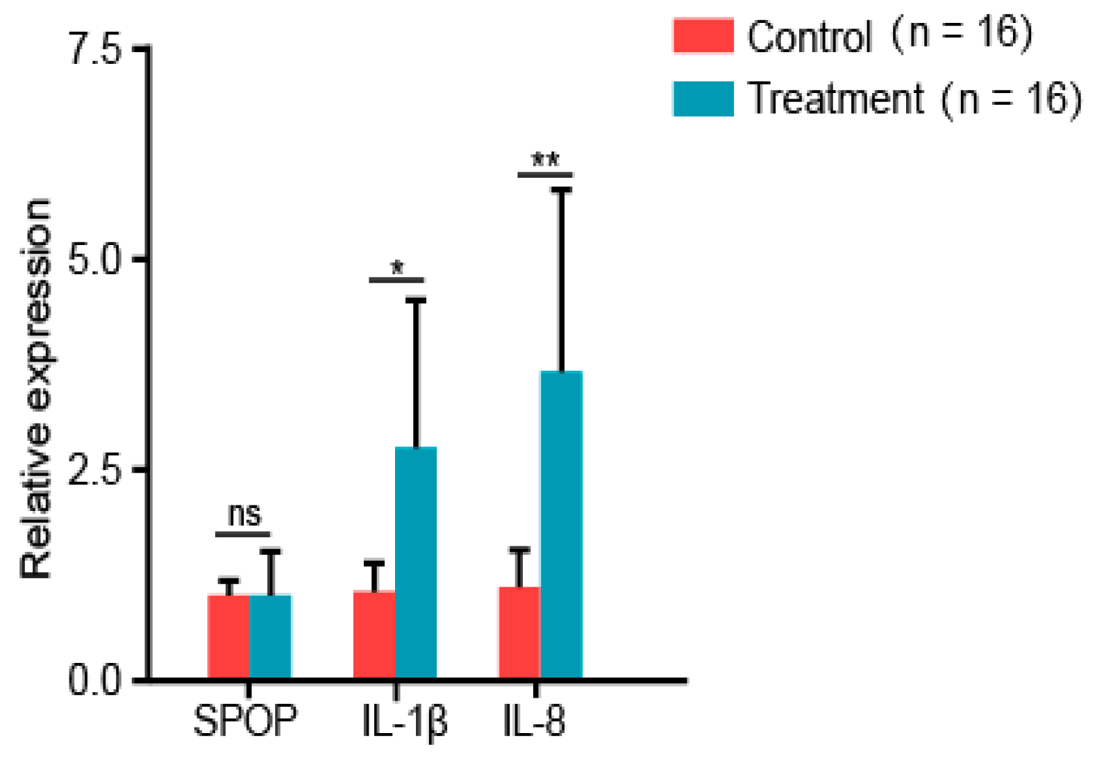 Animals 10 00307 g002 Animals 10 00307 g002