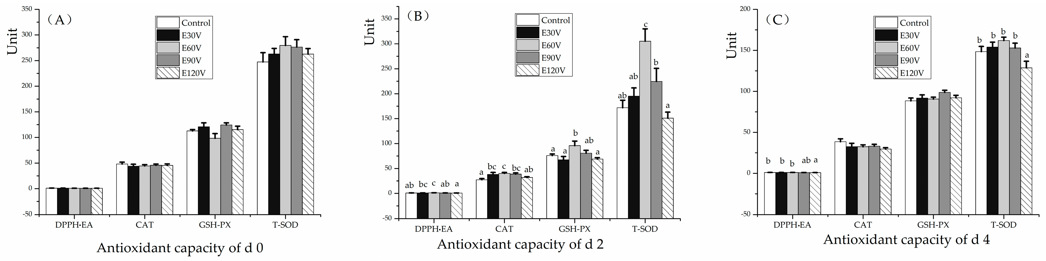 Animals 10 00311 g001 Animals 10 00311 g001