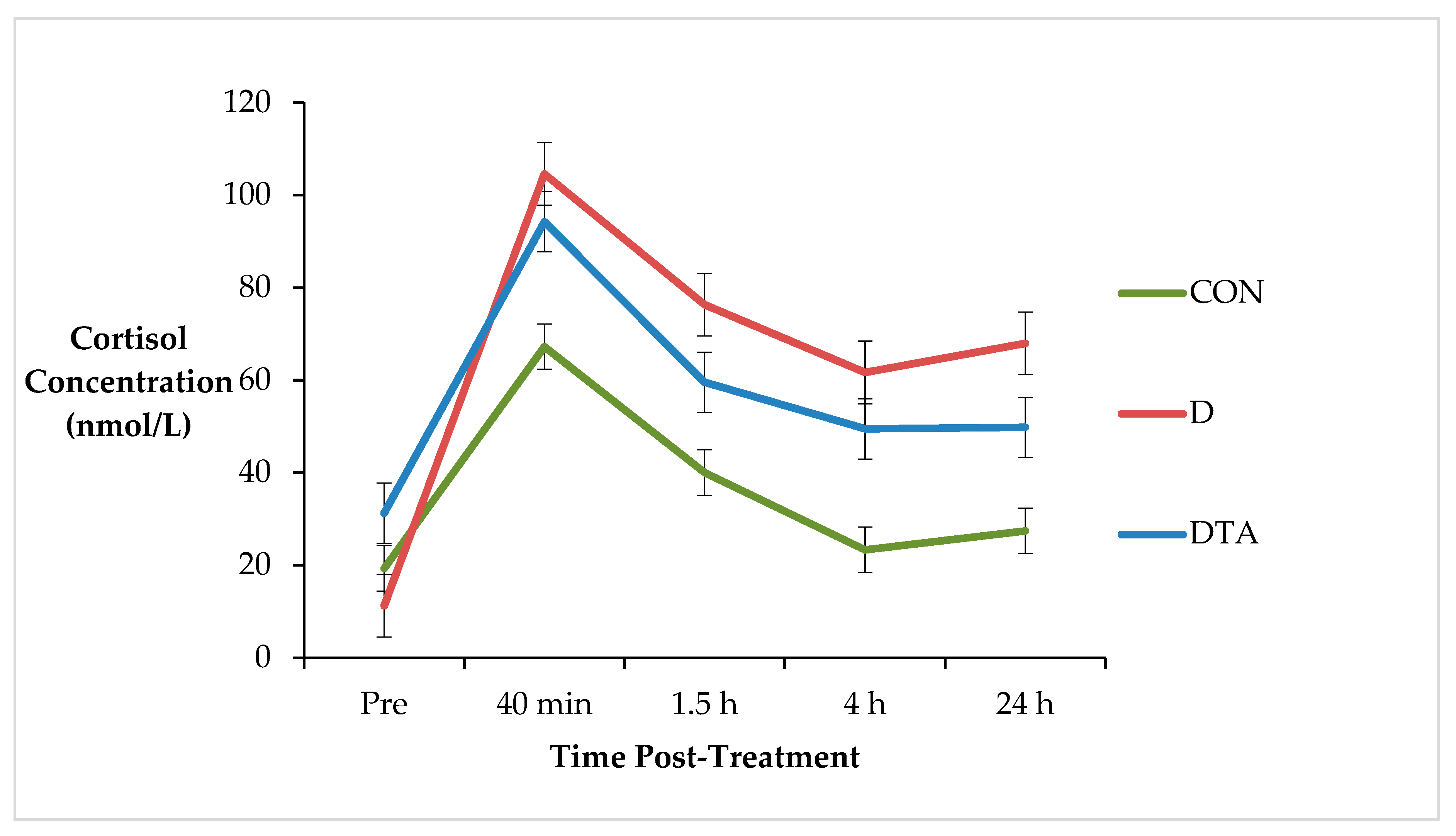 Animals 10 00312 g001