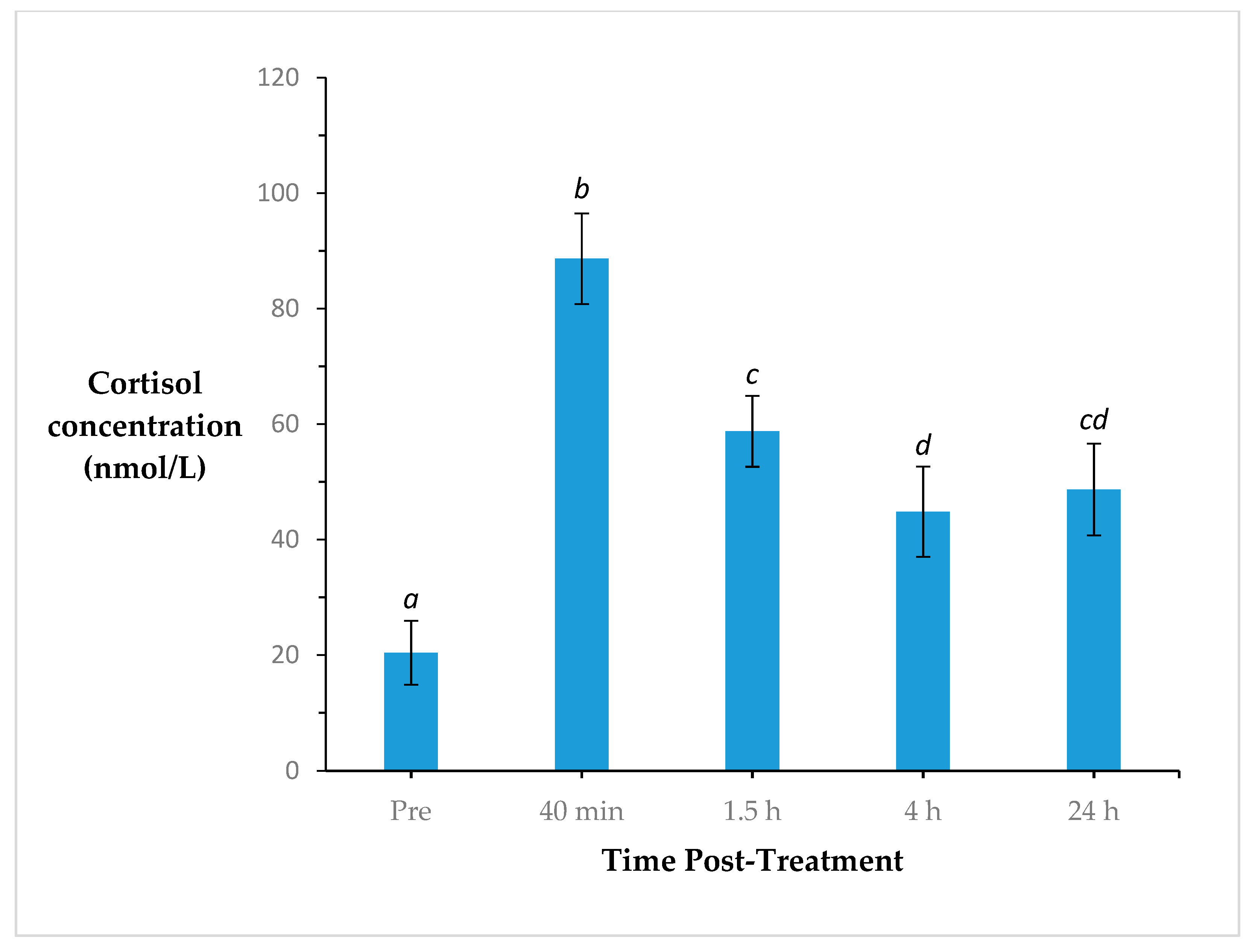 Animals 10 00312 g002