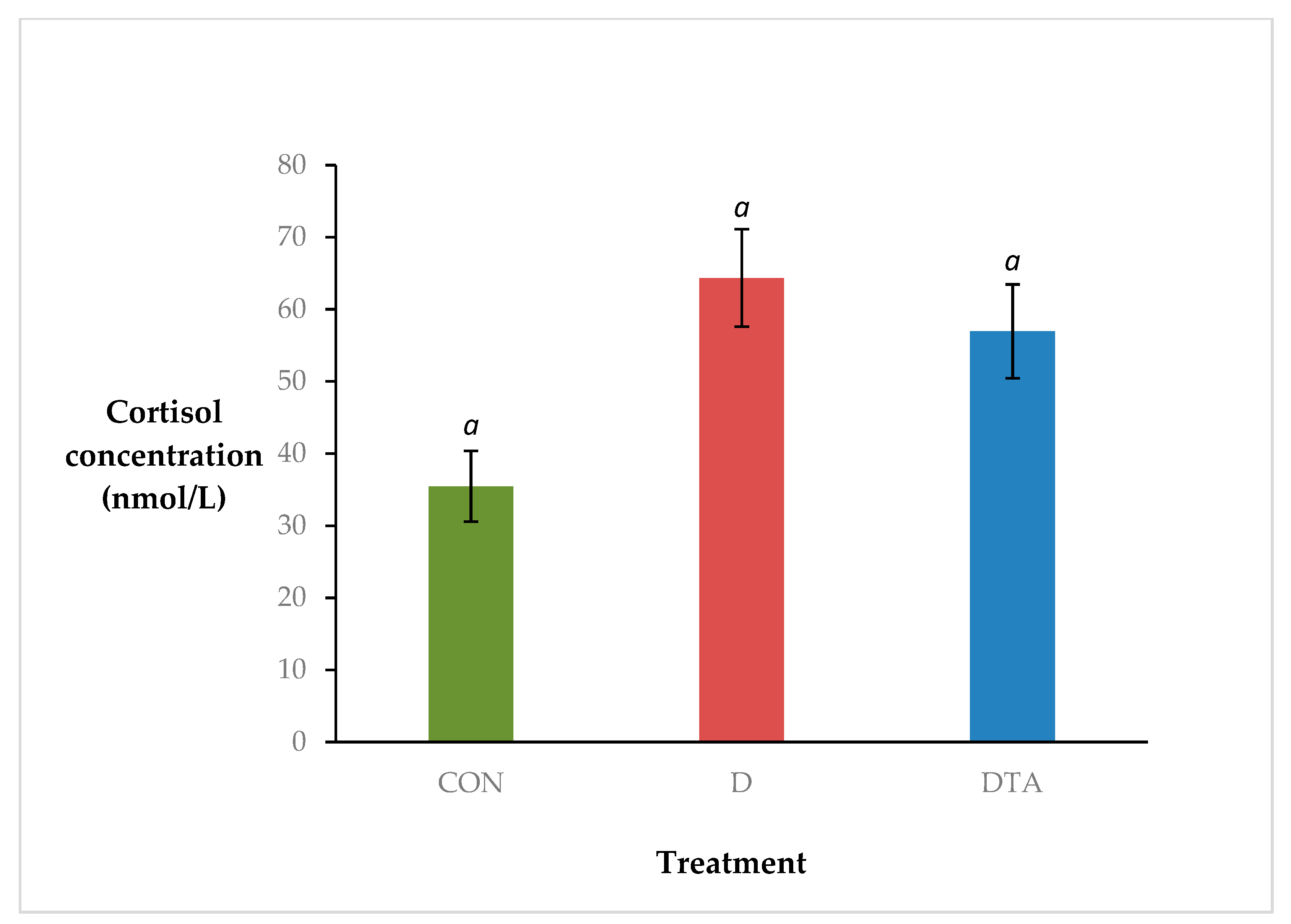 Animals 10 00312 g003