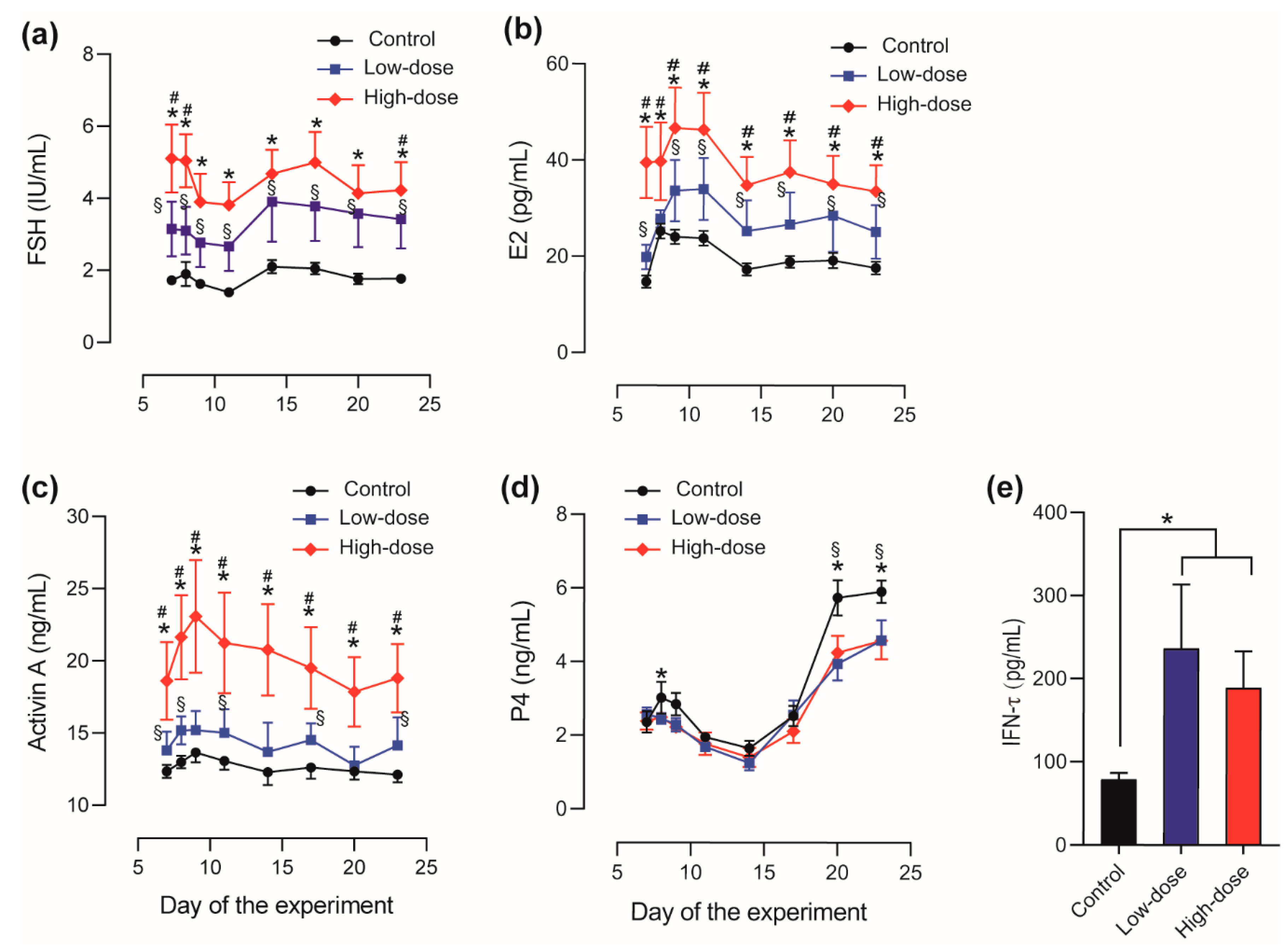Animals 10 00313 g003 Animals 10 00313 g003
