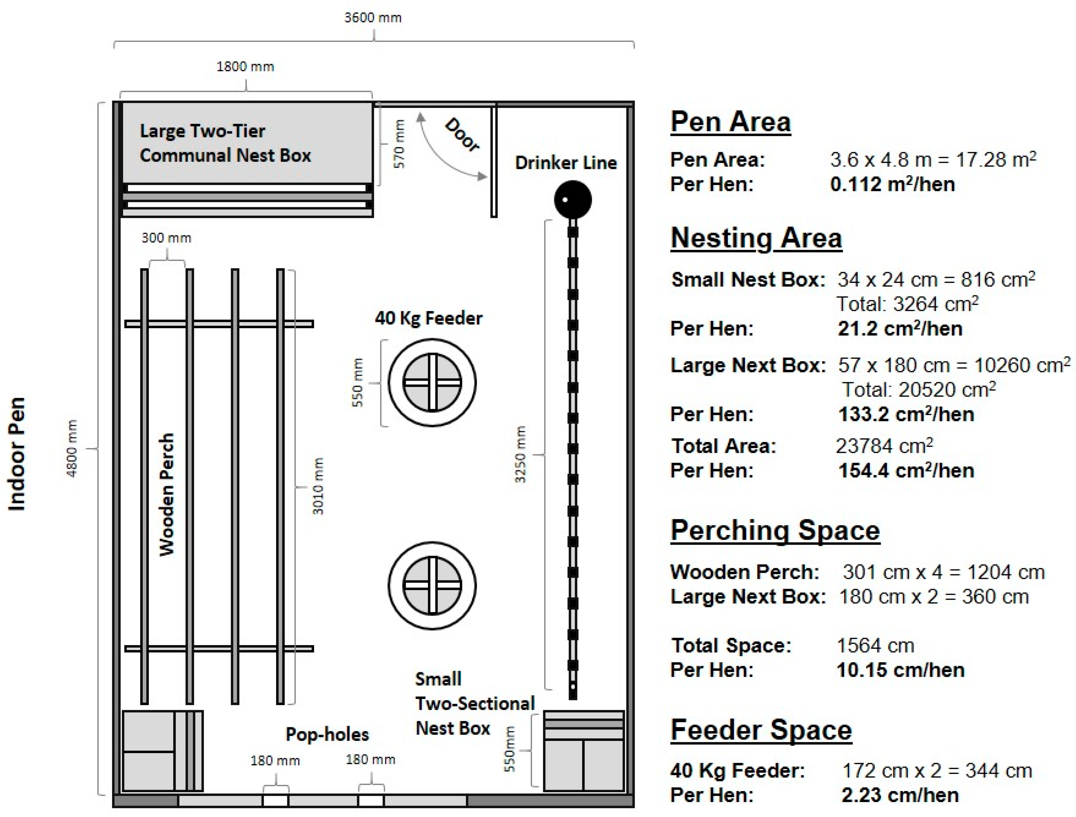 Animals 10 00314 g002 Animals 10 00314 g002