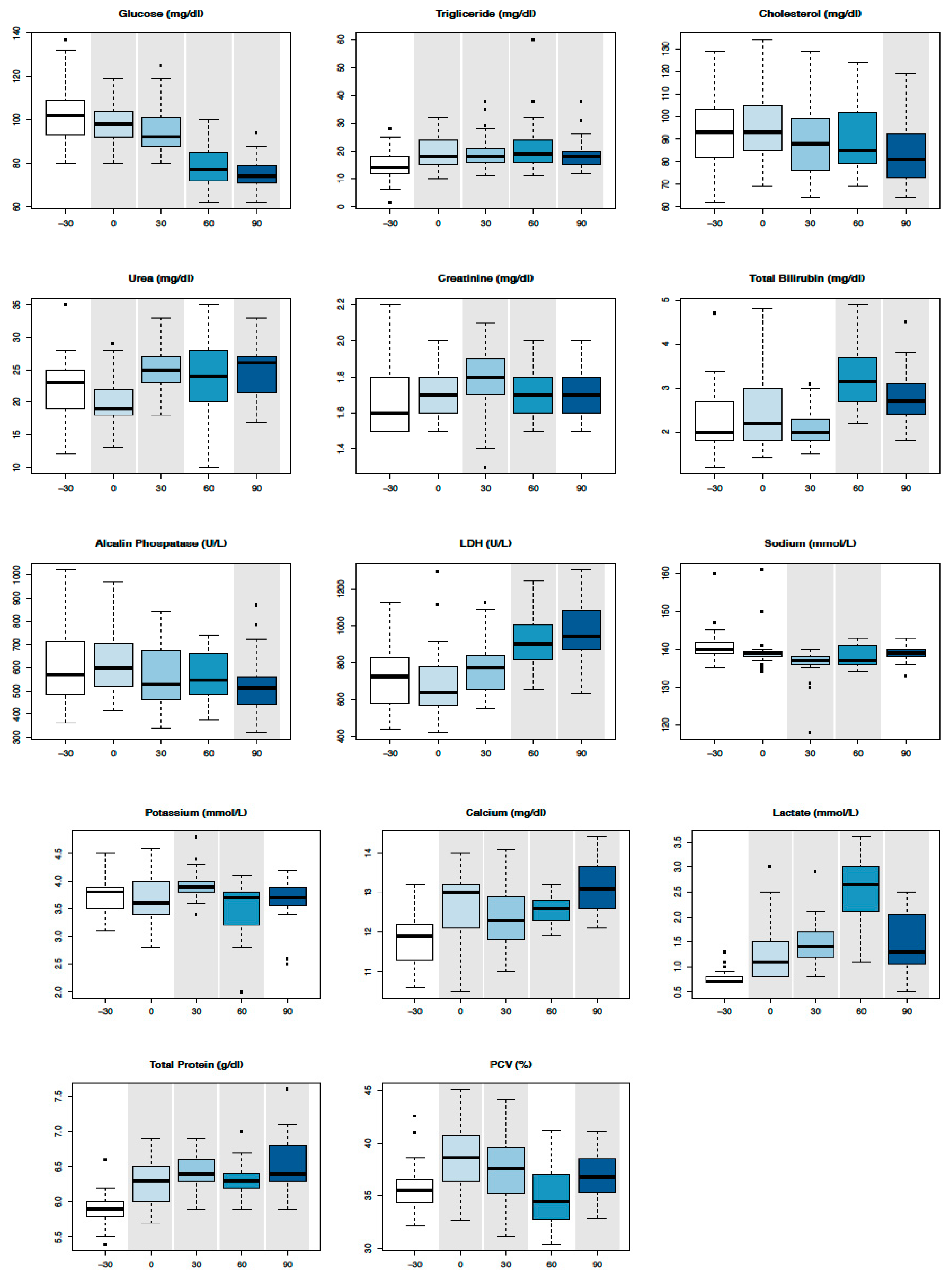 Animals 10 00317 g001