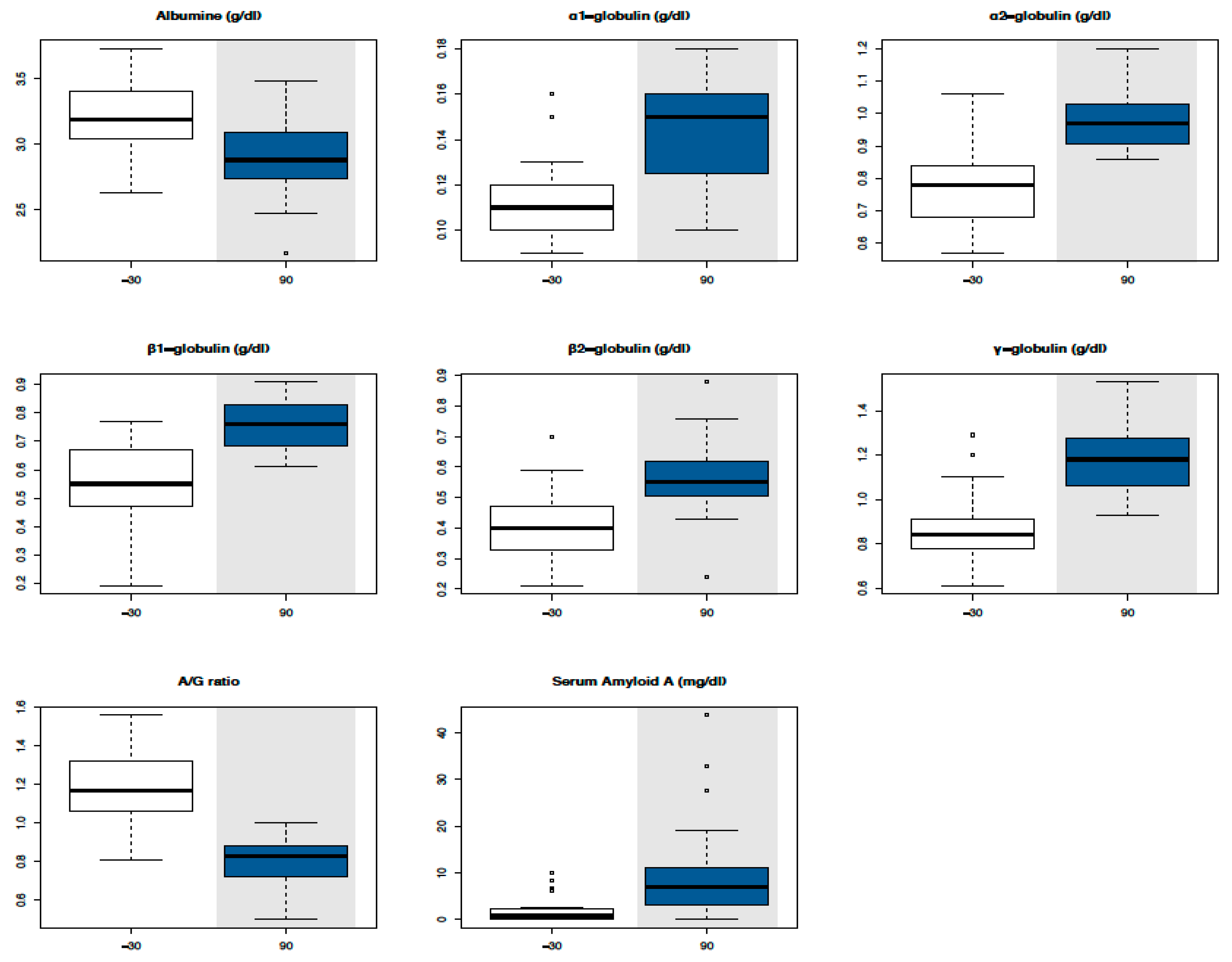 Animals 10 00317 g002