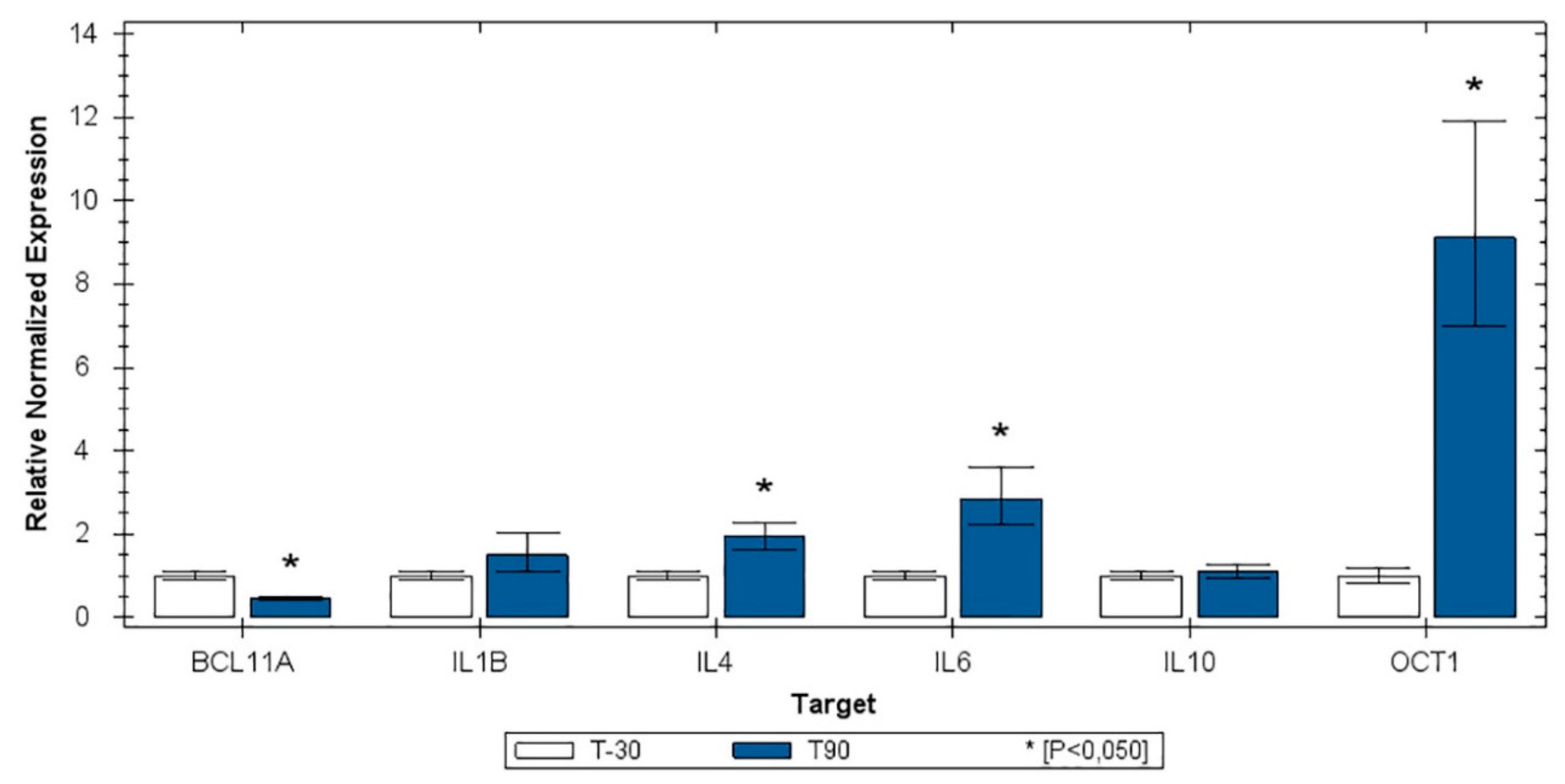 Animals 10 00317 g003