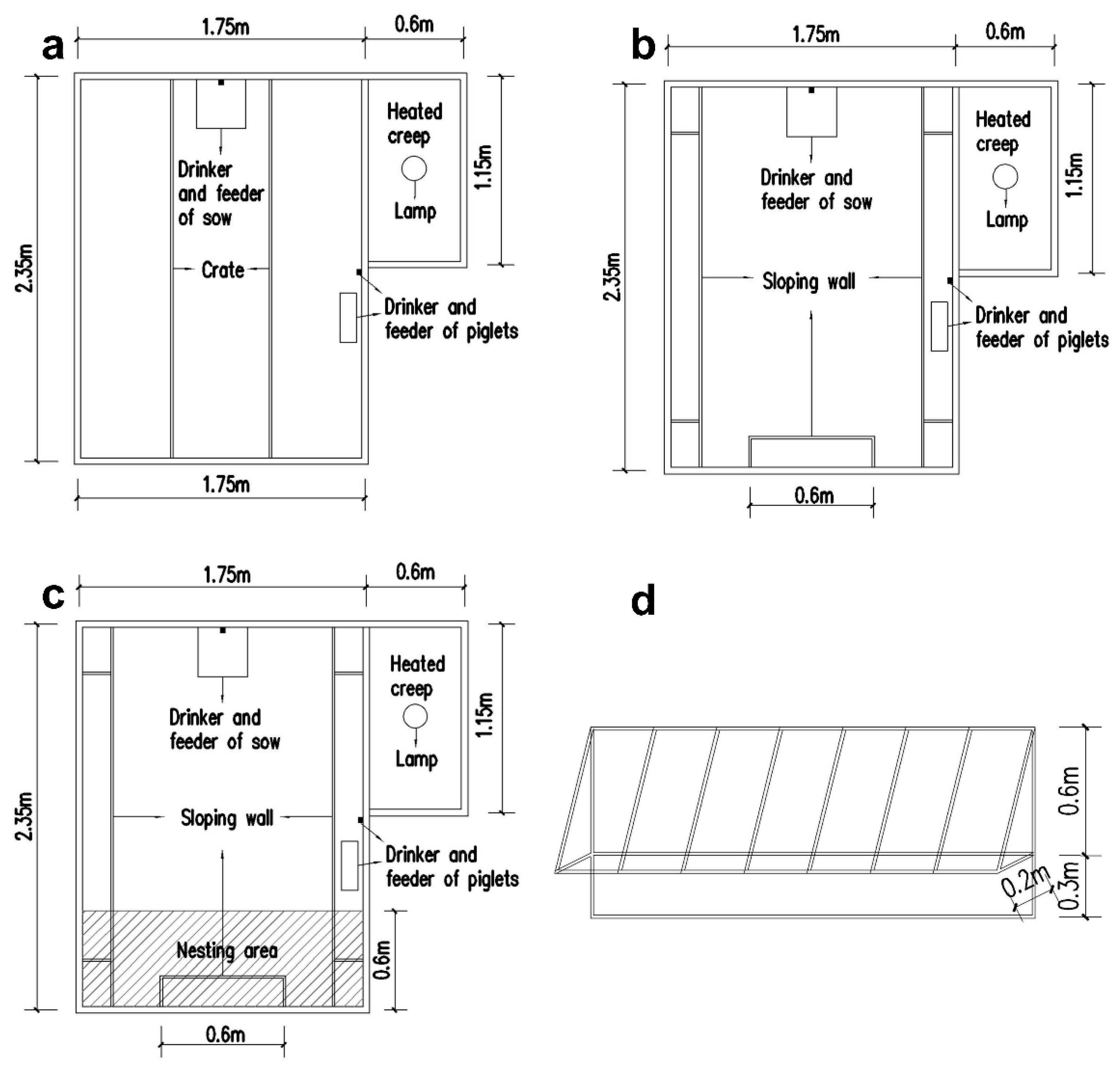 Animals 10 00320 g001 Animals 10 00320 g001
