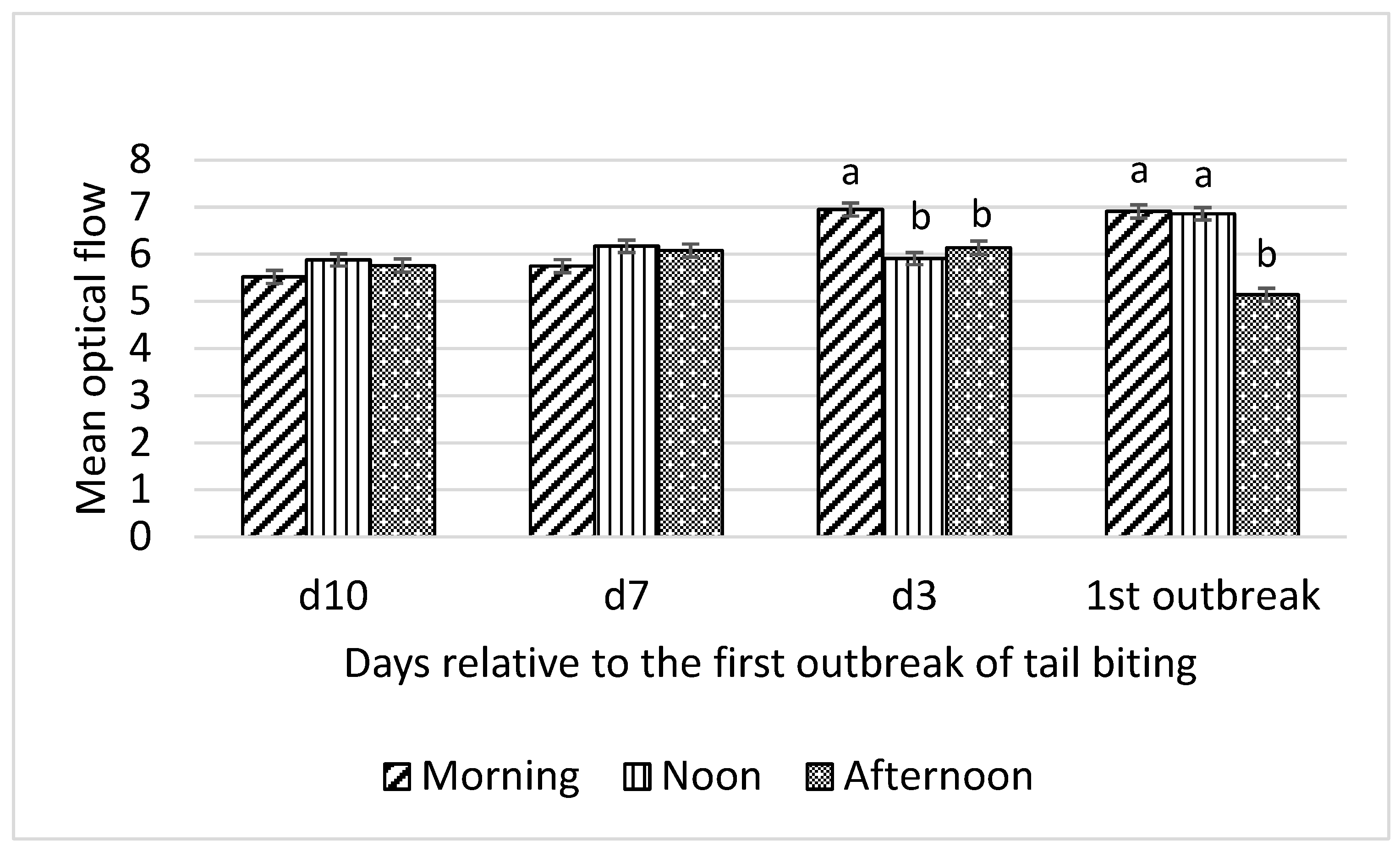 Animals 10 00323 g001 Animals 10 00323 g001