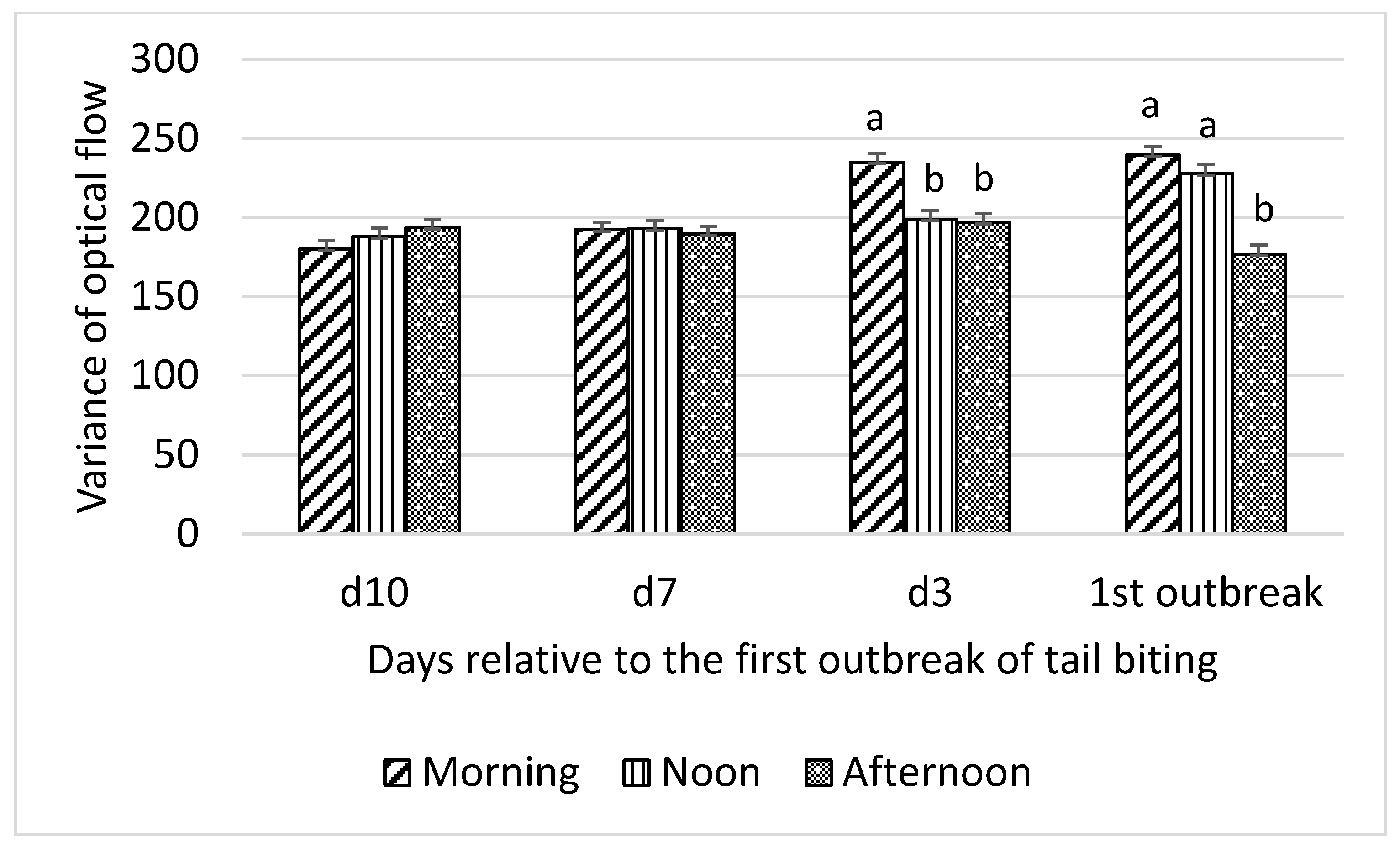 Animals 10 00323 g002 Animals 10 00323 g002