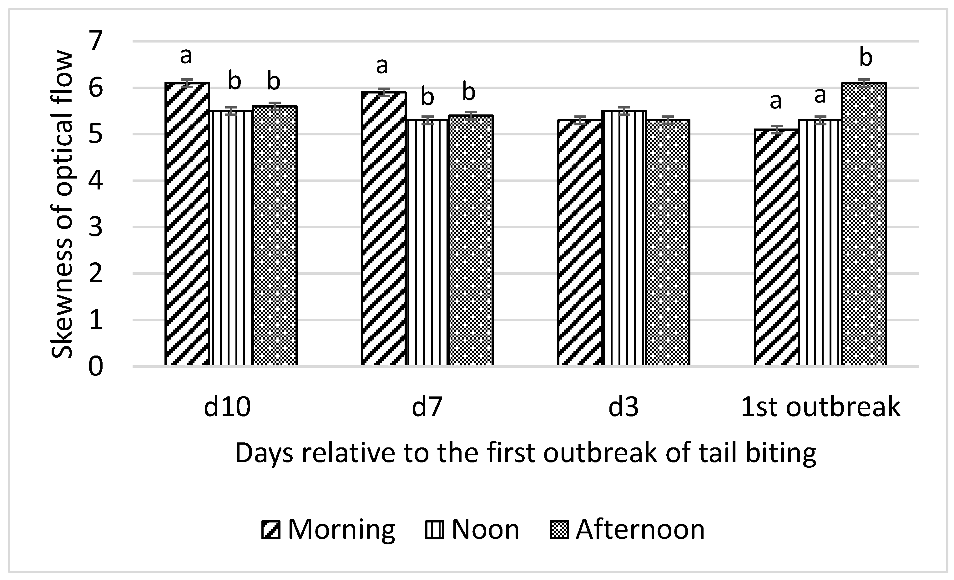 Animals 10 00323 g003 Animals 10 00323 g003