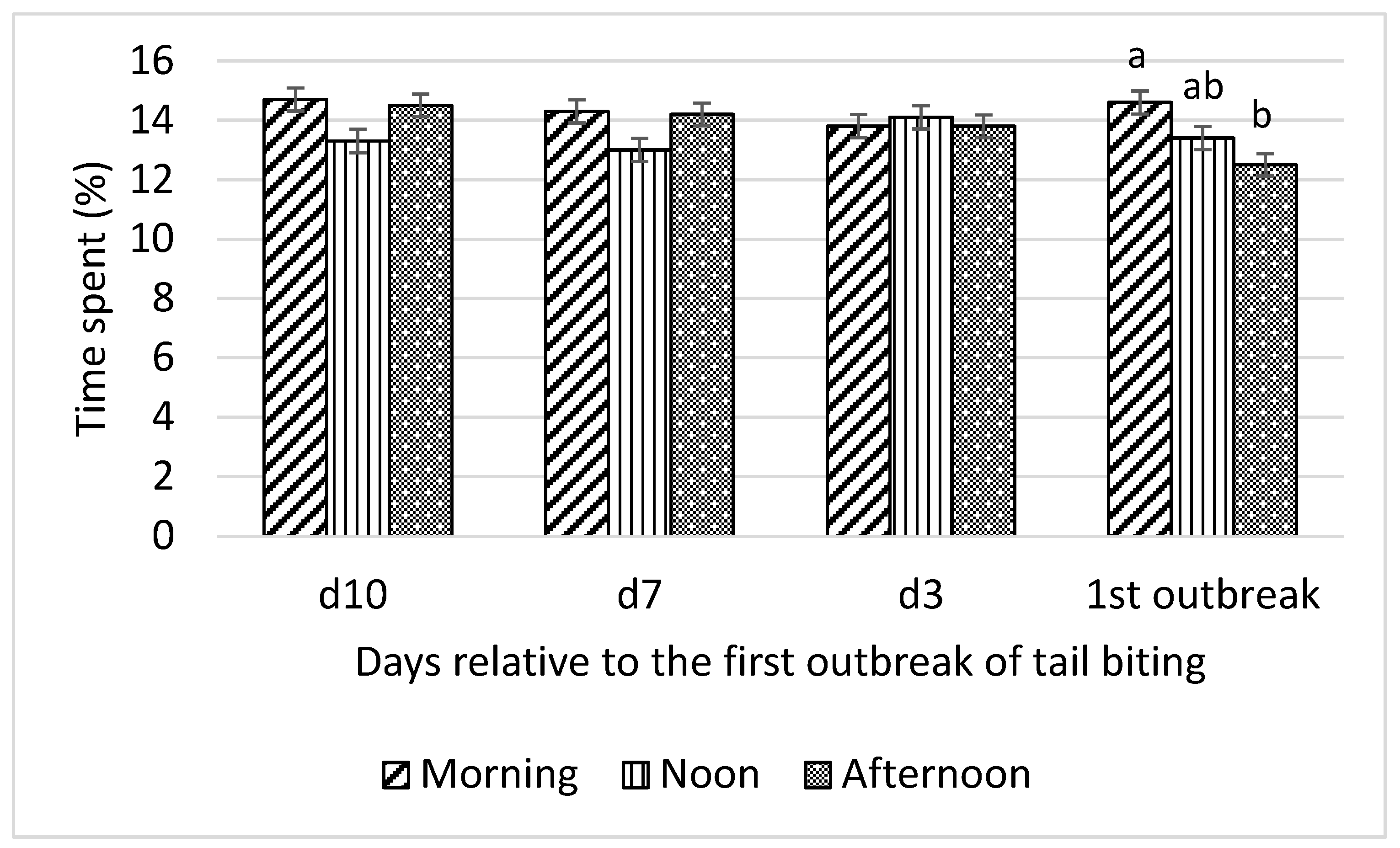 Animals 10 00323 g007 Animals 10 00323 g007