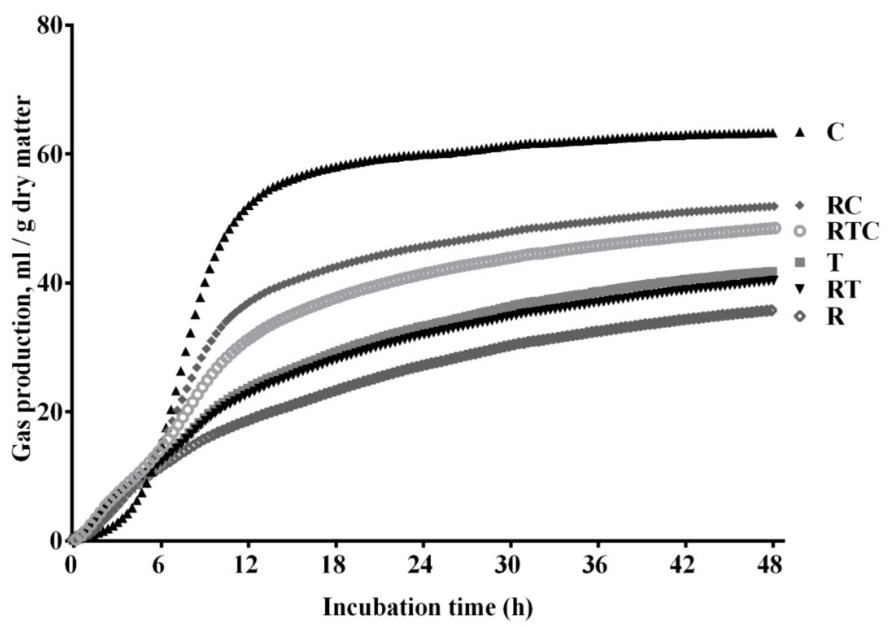 Animals 10 00325 g001 Animals 10 00325 g001