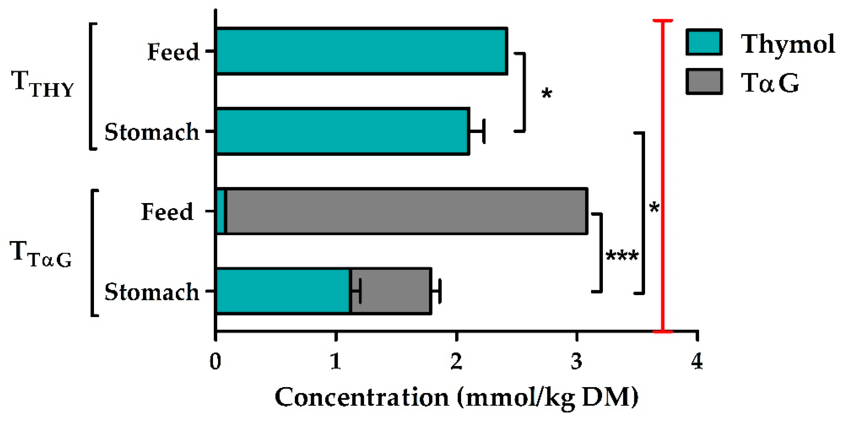 Animals 10 00329 g001 Animals 10 00329 g001