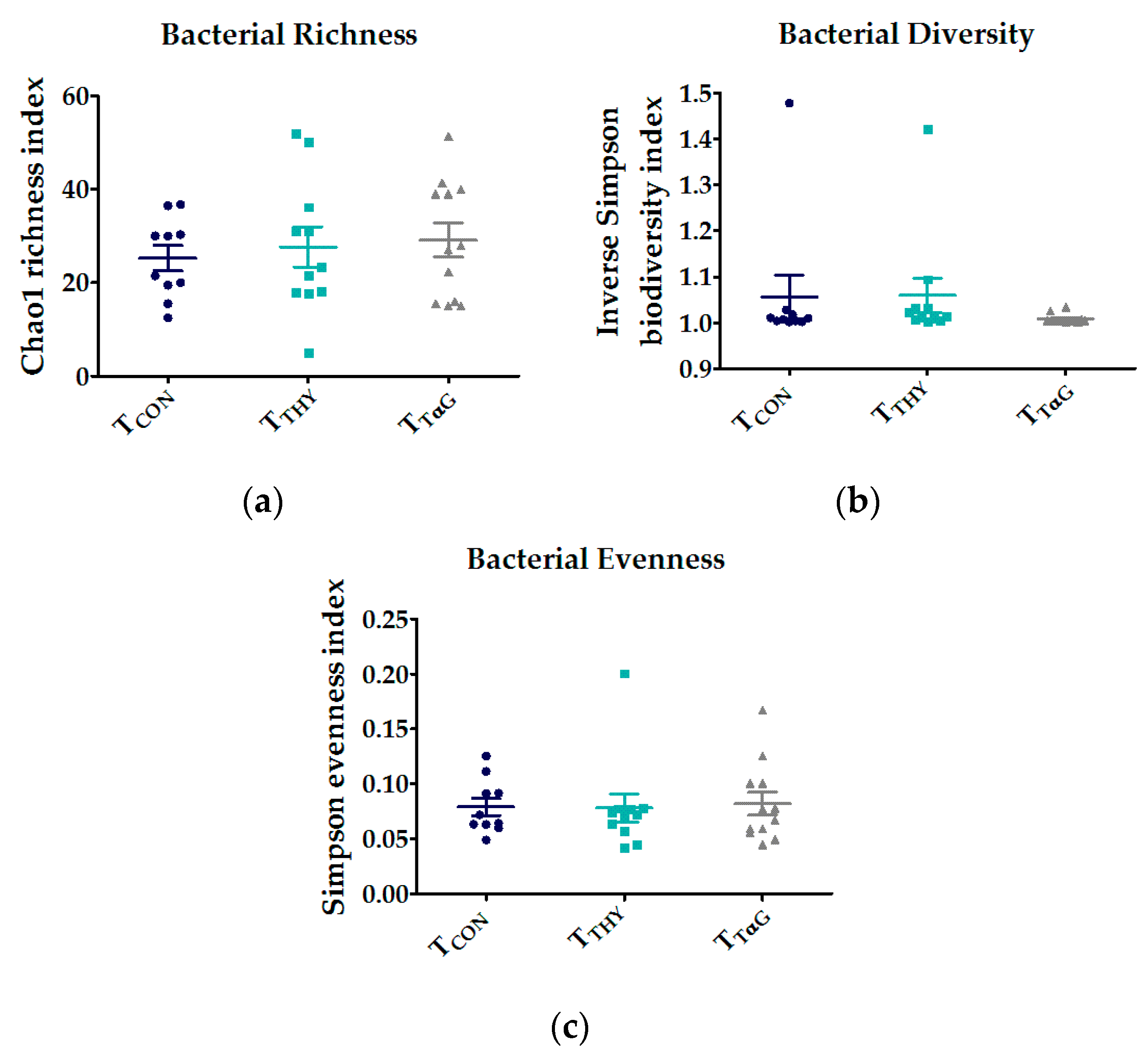 Animals 10 00329 g002 Animals 10 00329 g002