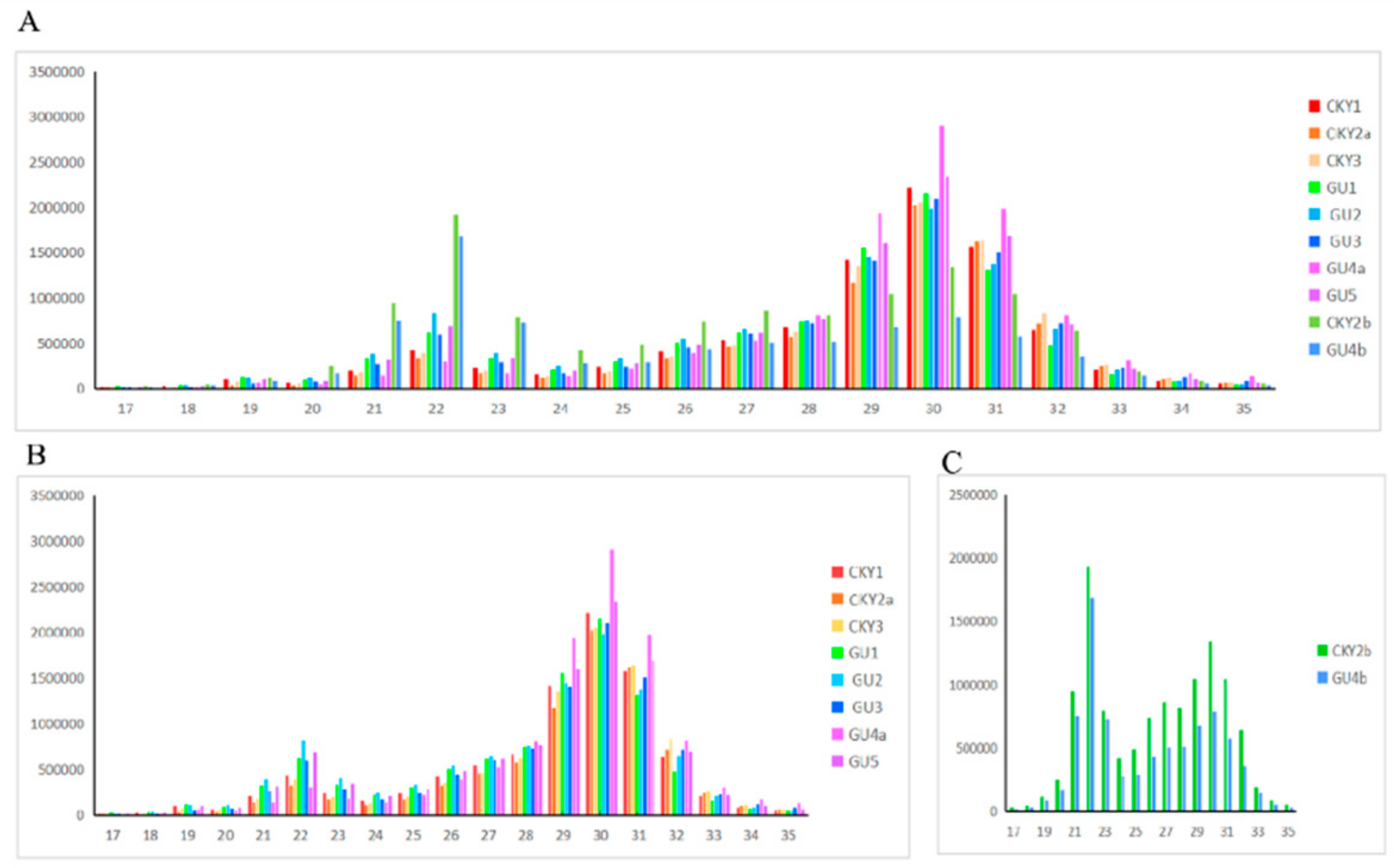 Animals 10 00338 g002 Animals 10 00338 g002