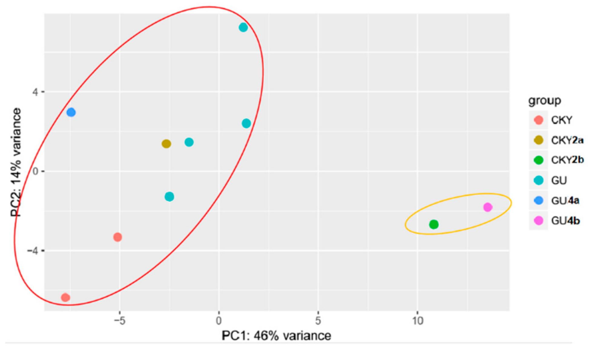Animals 10 00338 g003 Animals 10 00338 g003