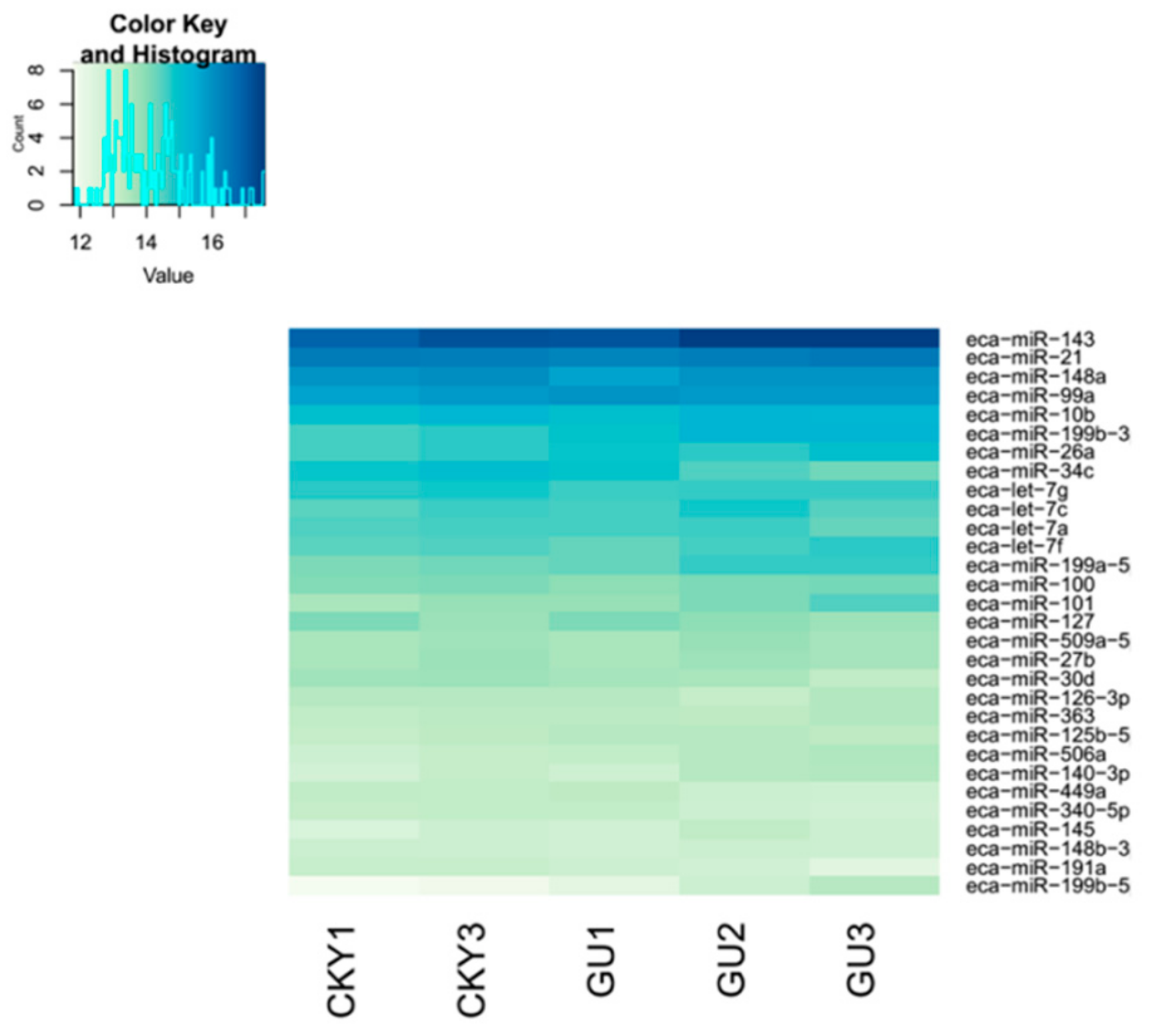 Animals 10 00338 g004 Animals 10 00338 g004