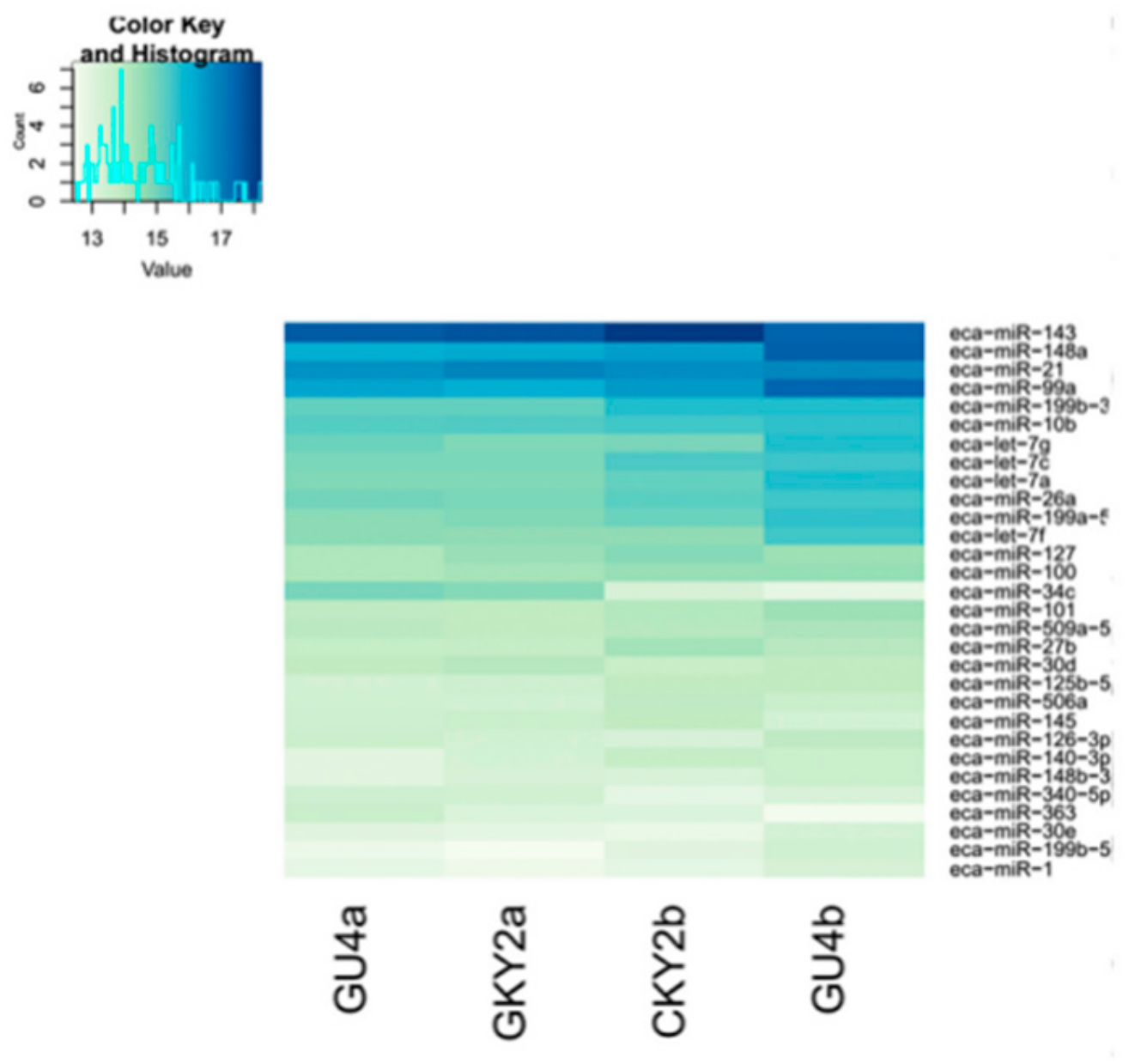 Animals 10 00338 g006 Animals 10 00338 g006