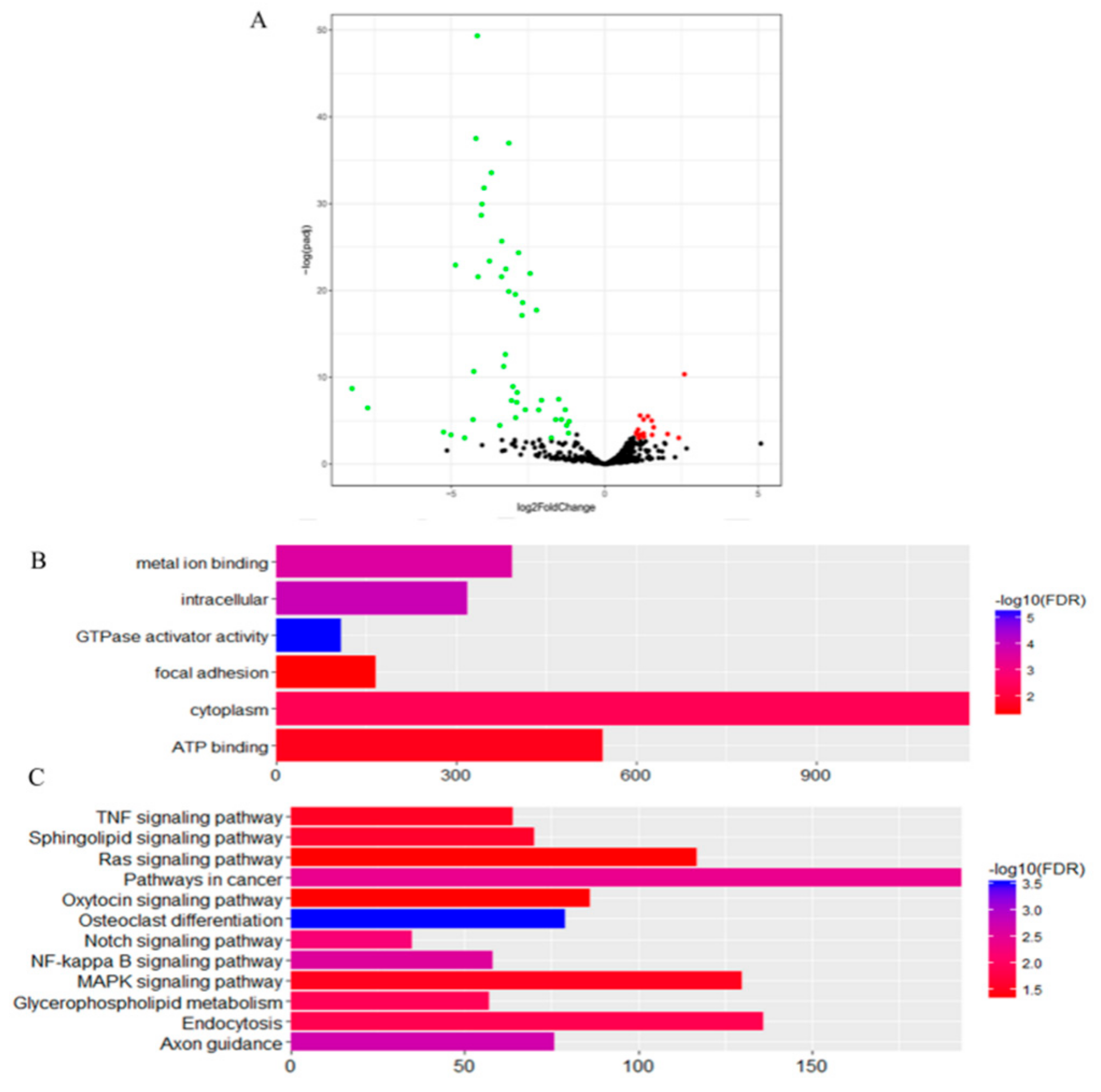 Animals 10 00338 g007 Animals 10 00338 g007