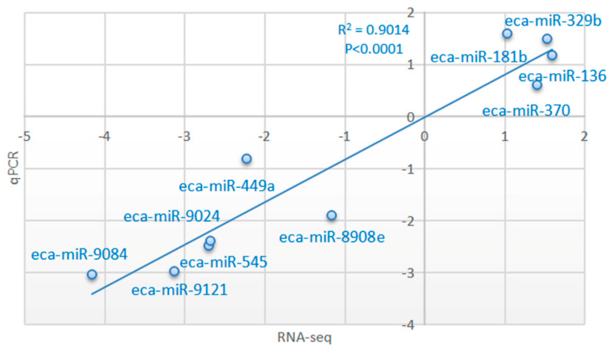 Animals 10 00338 g010 Animals 10 00338 g010