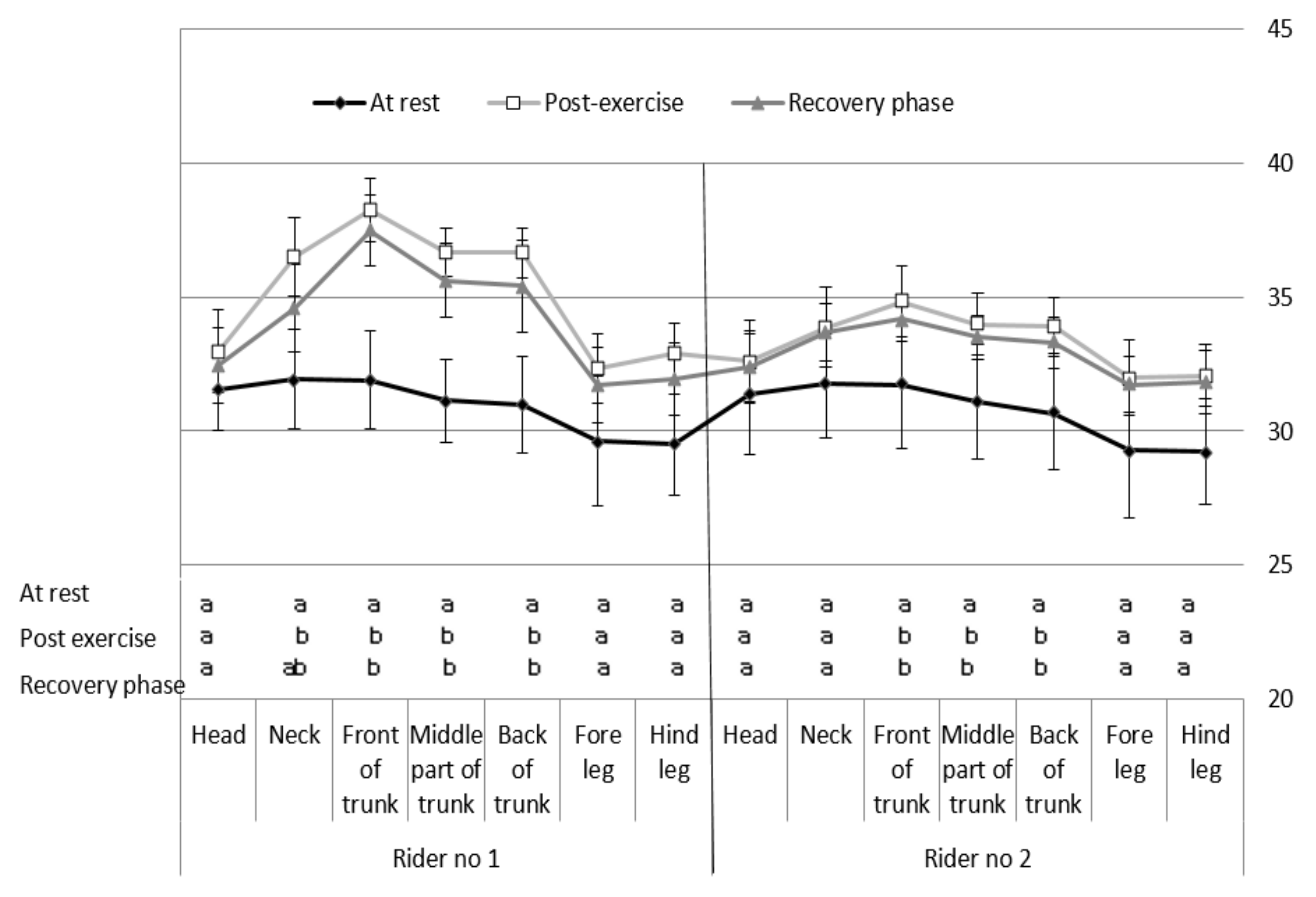 Animals 10 00340 g002 Animals 10 00340 g002