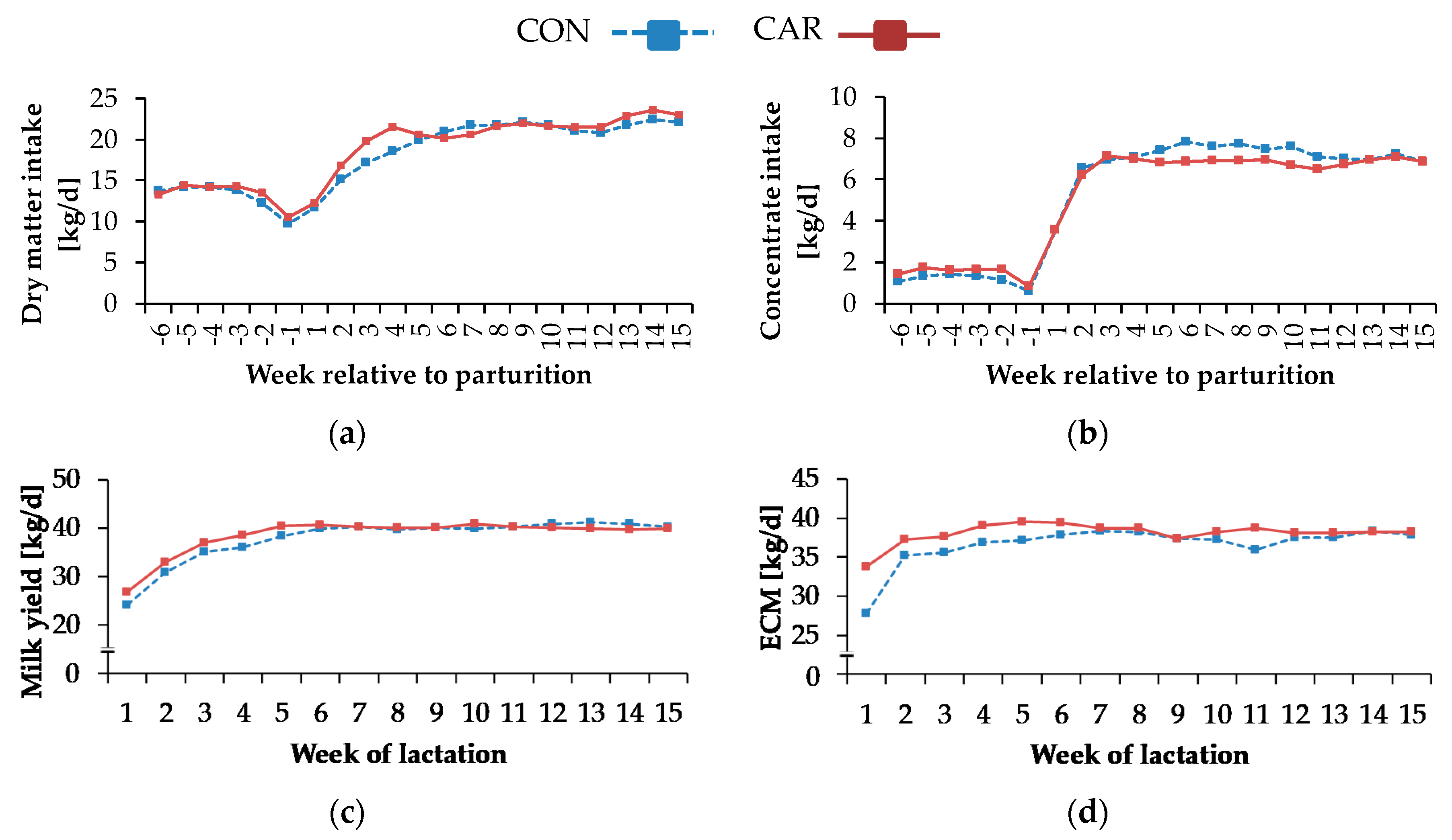 Animals 10 00342 g001a