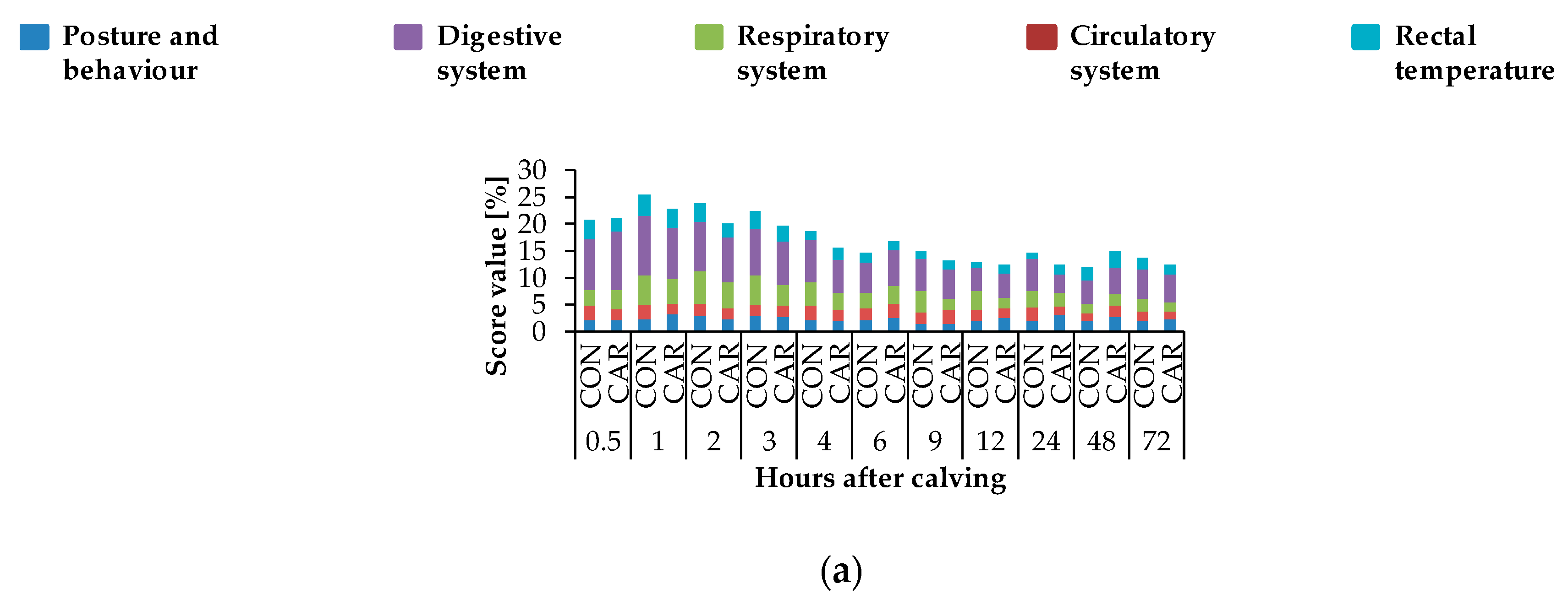 Animals 10 00342 g005a