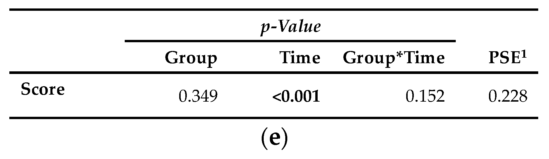 Animals 10 00342 g005b