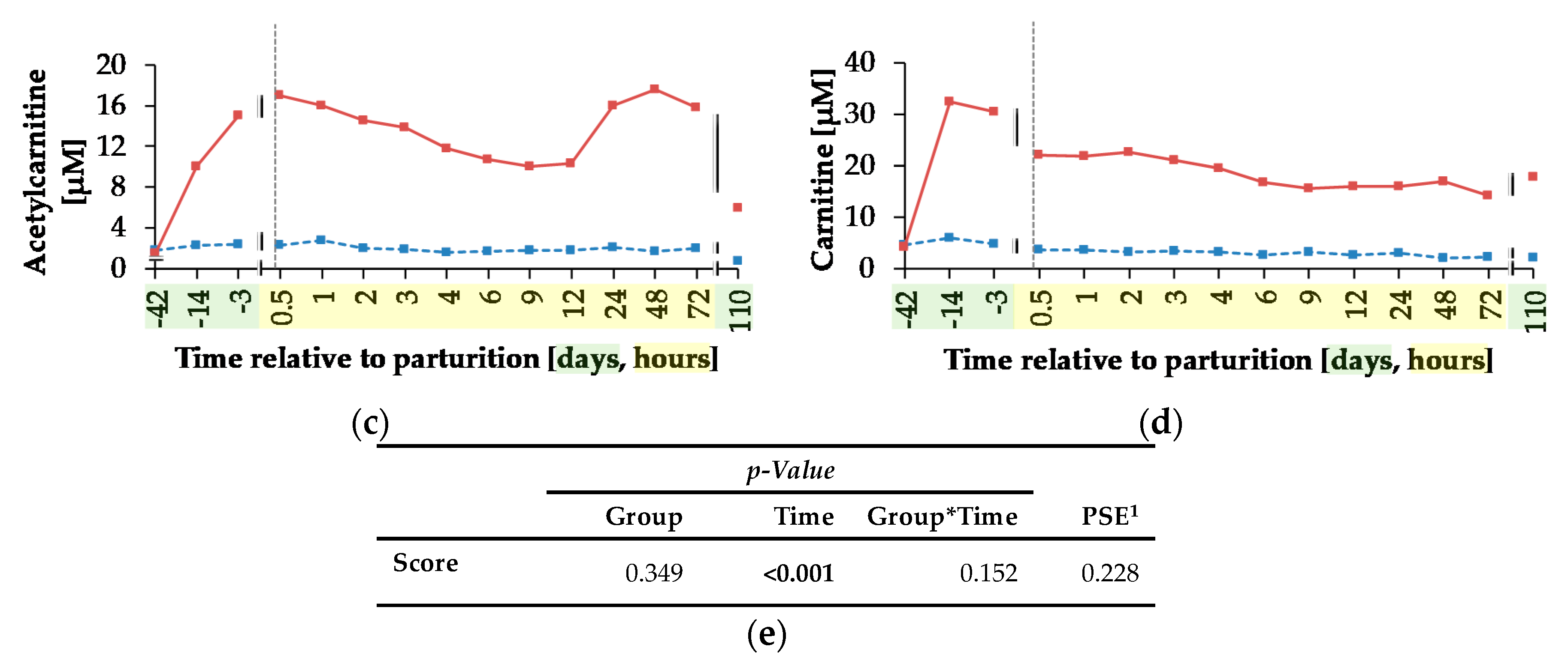 Animals 10 00342 g006b