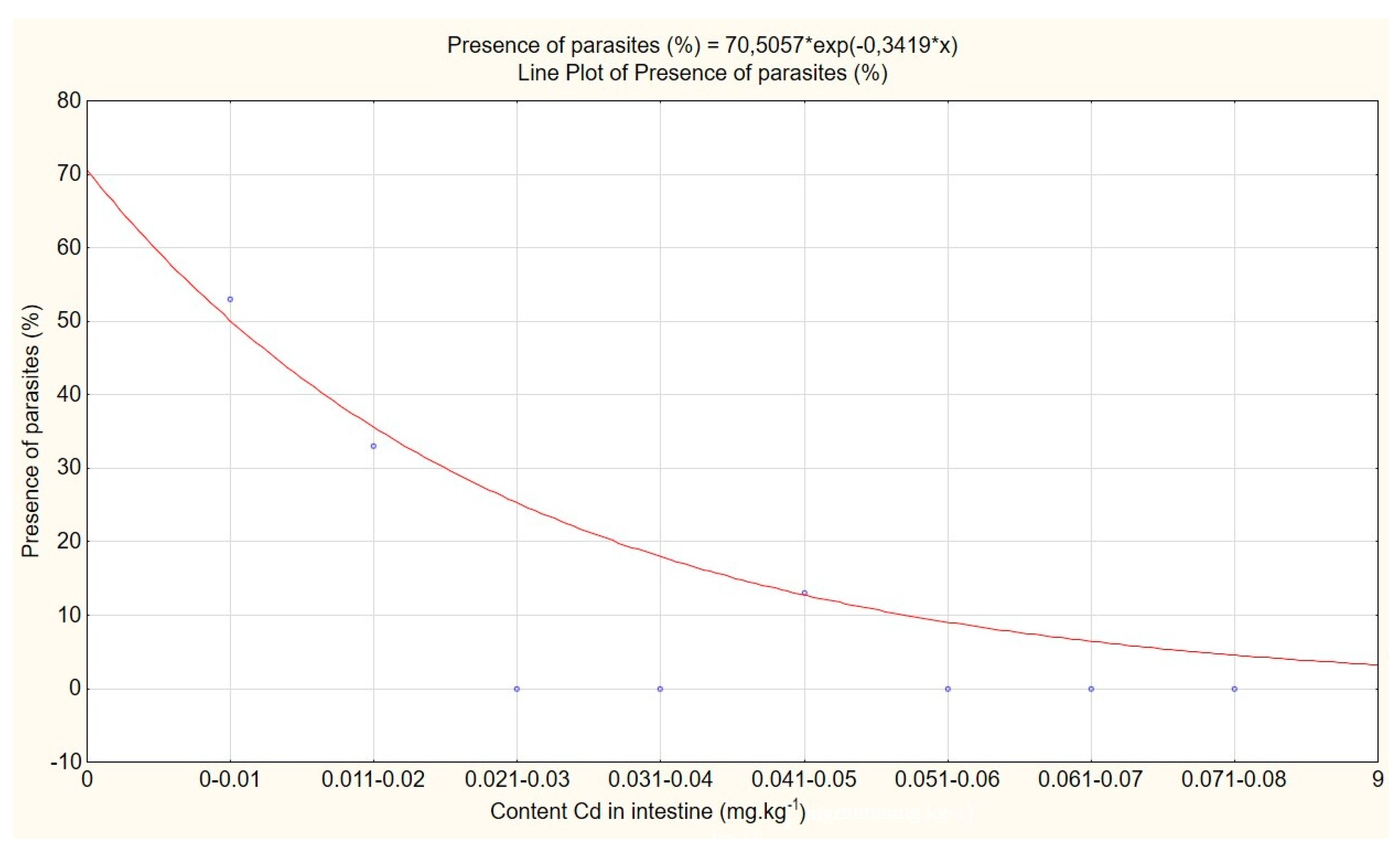 Animals 10 00343 g003