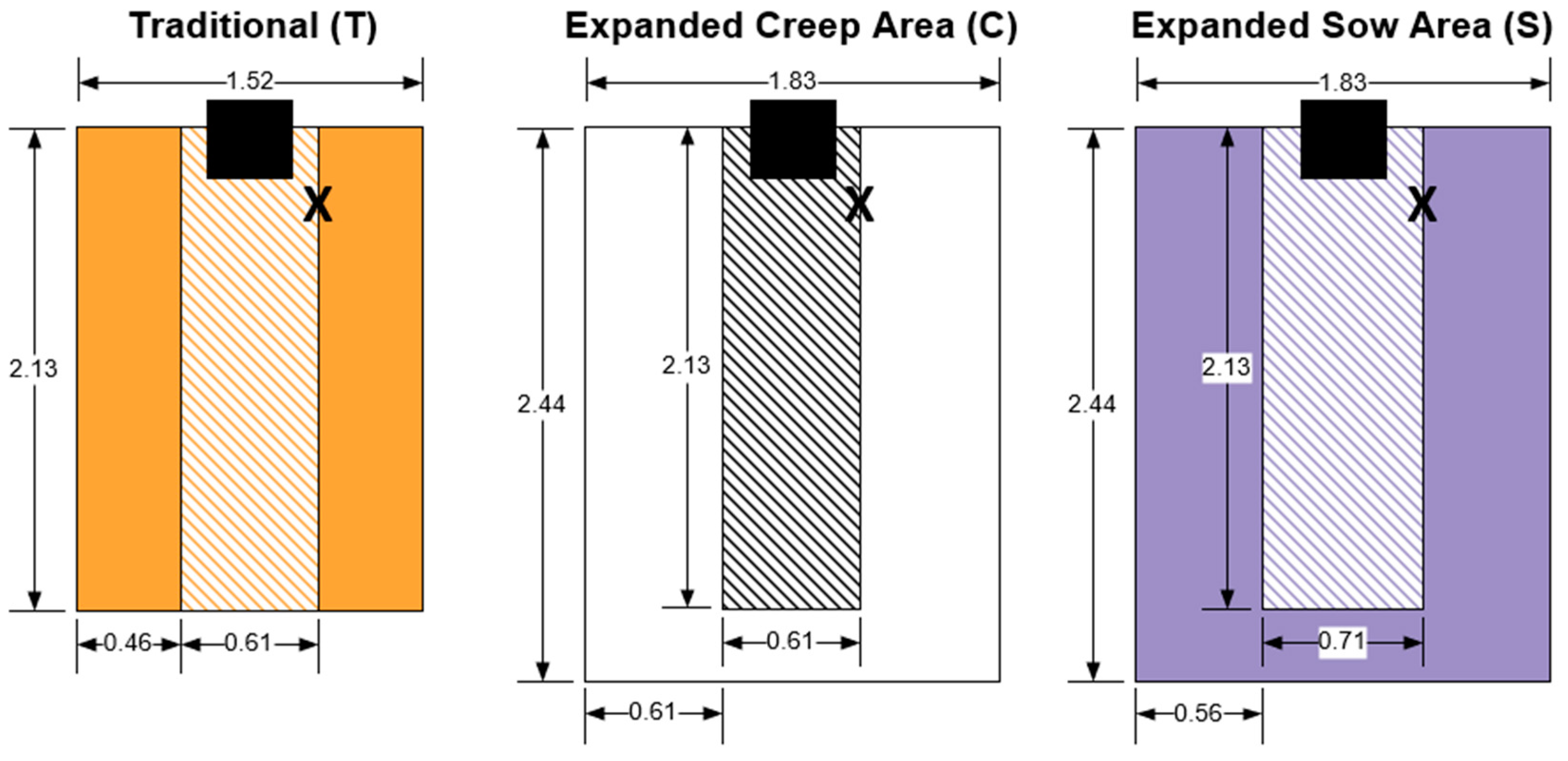 Animals 10 00348 g002