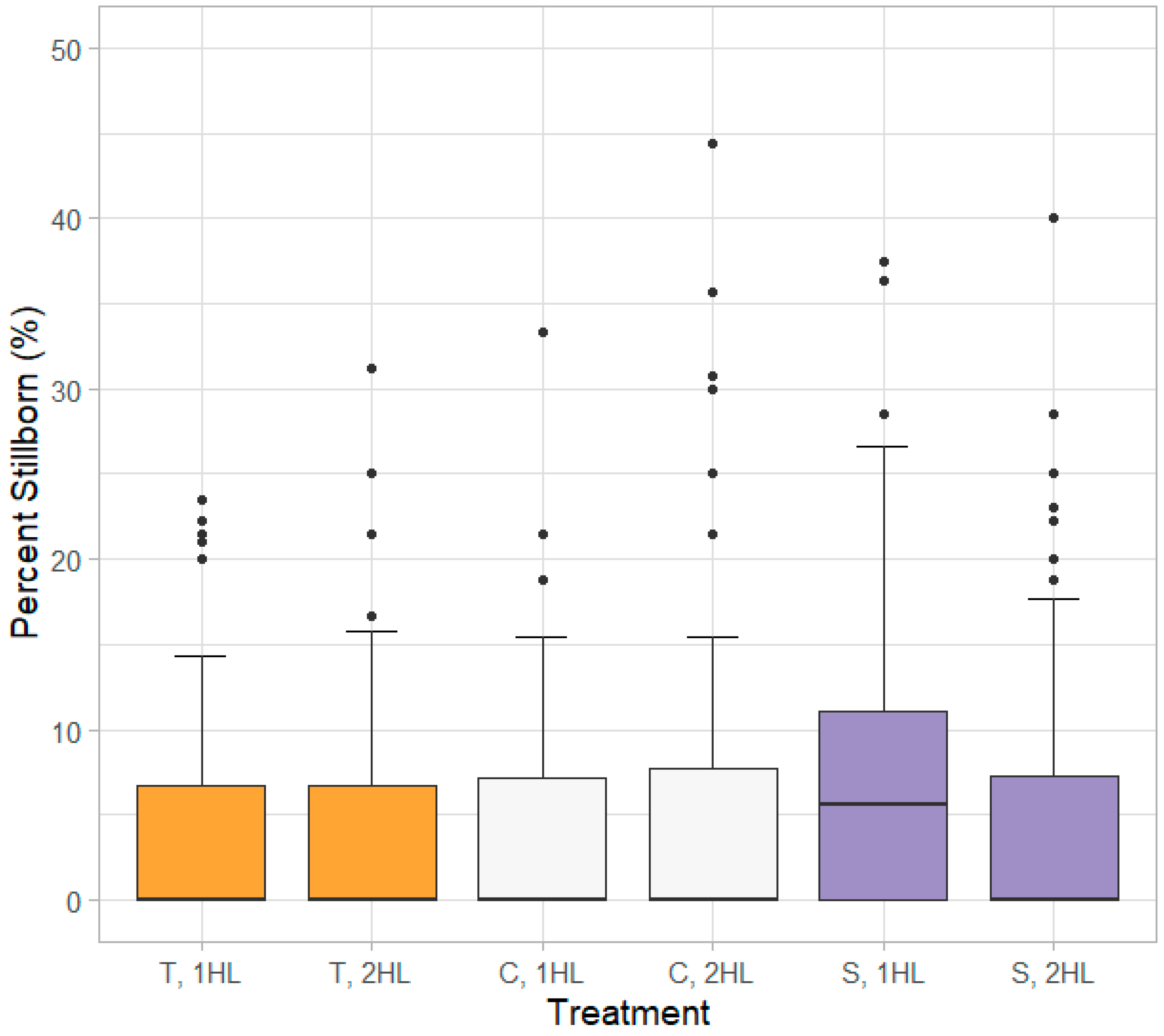 Animals 10 00348 g004