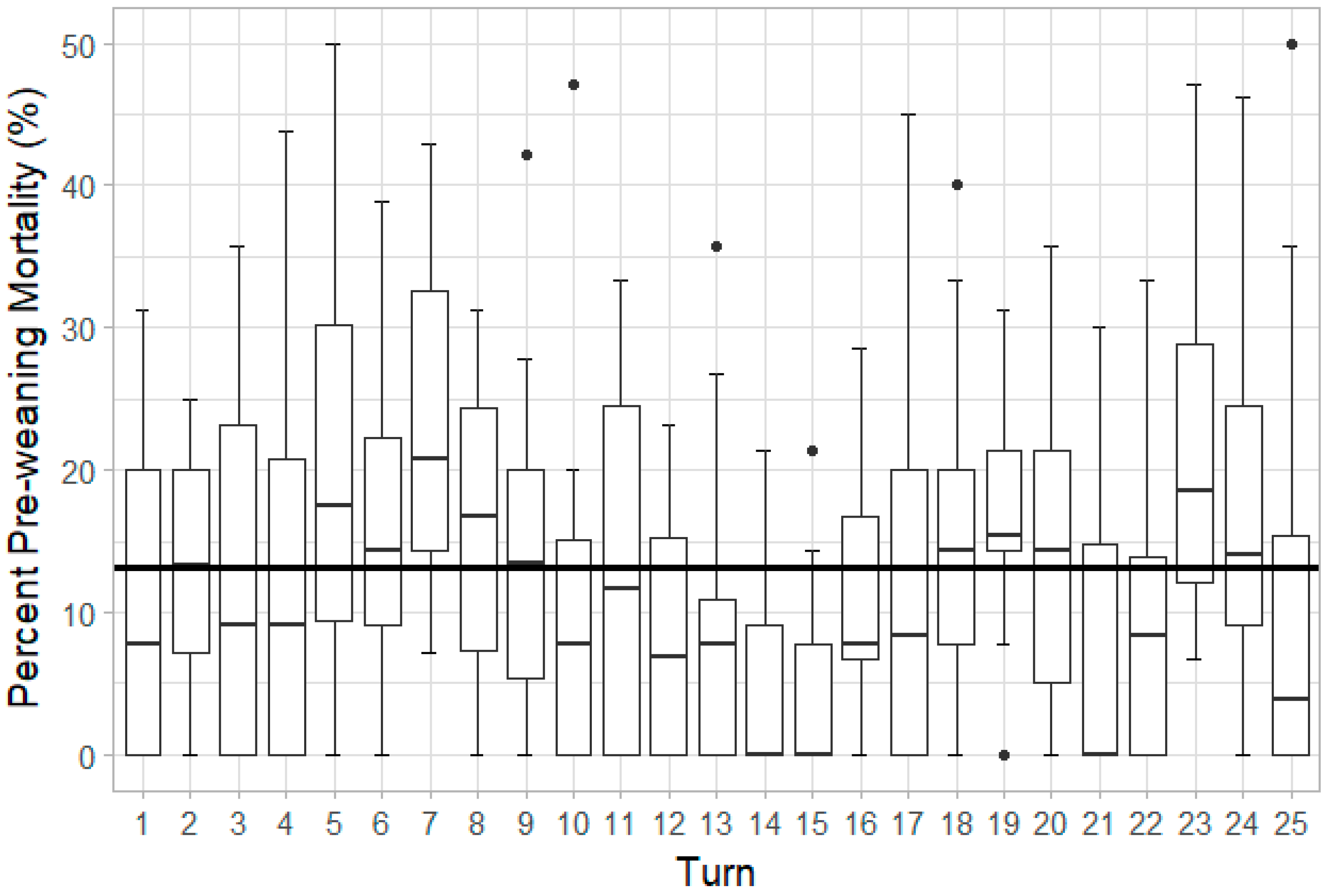 Animals 10 00348 g005