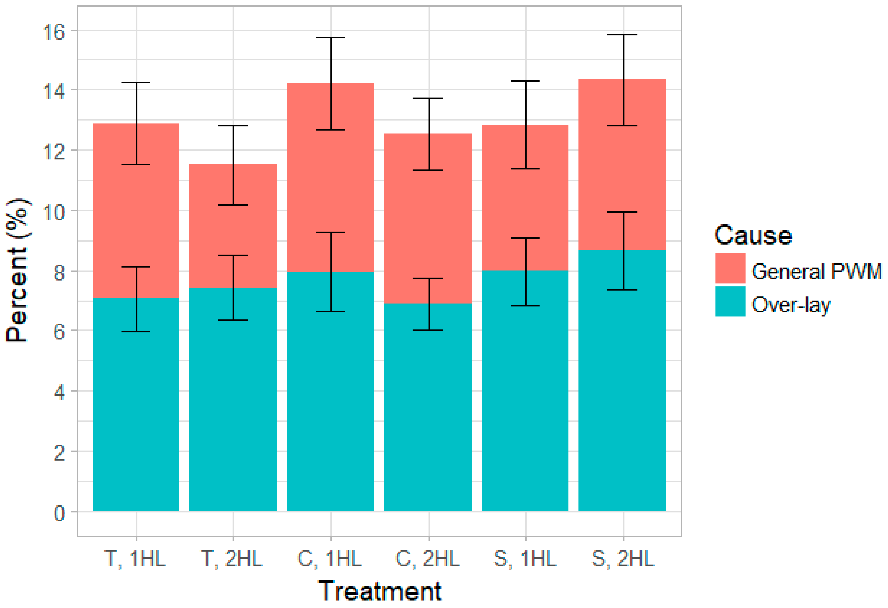 Animals 10 00348 g006