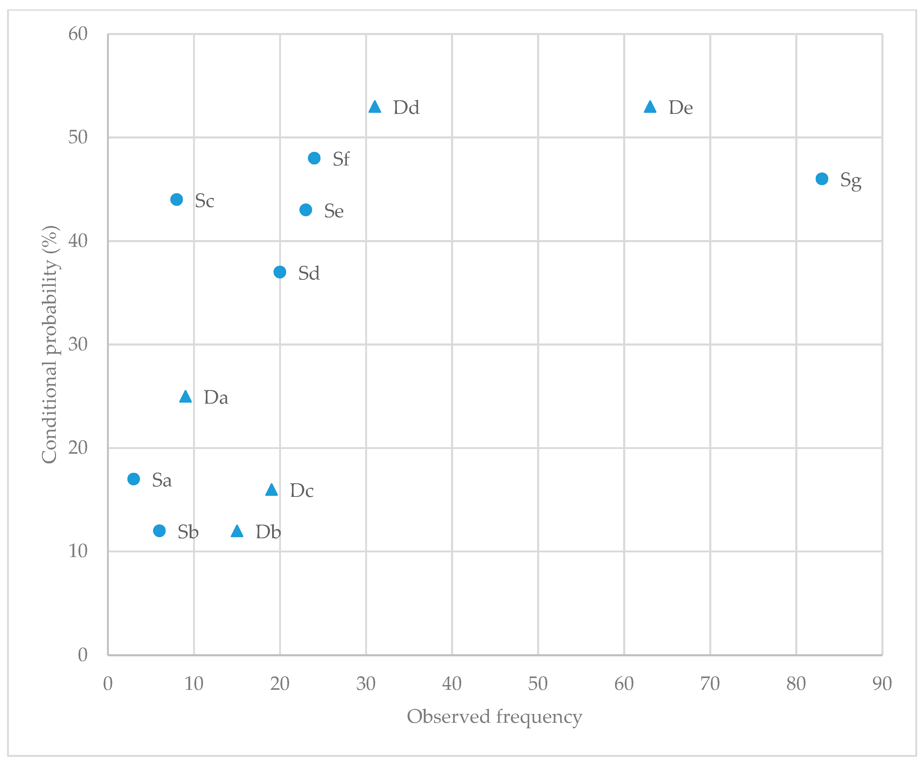 Animals 10 00352 g003