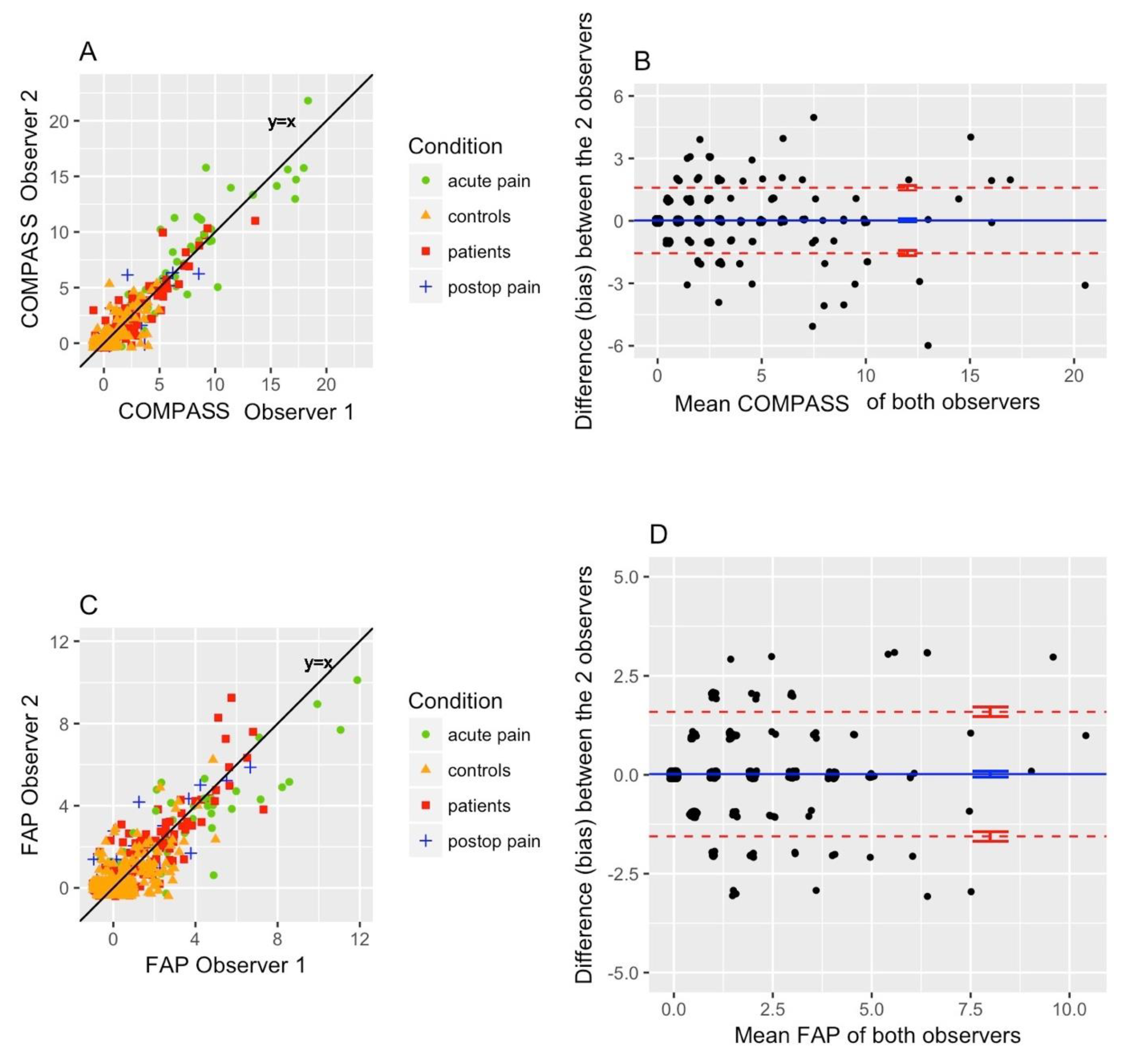 Animals 10 00354 g002 Animals 10 00354 g002