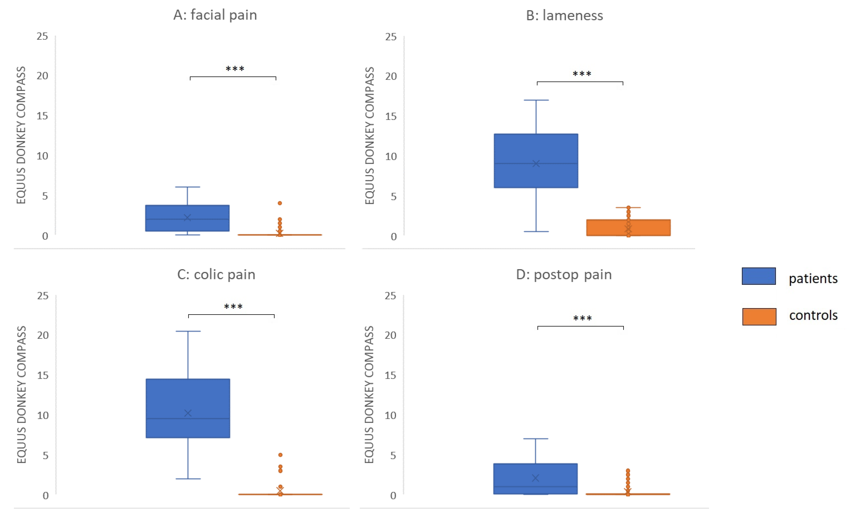 Animals 10 00354 g003 Animals 10 00354 g003