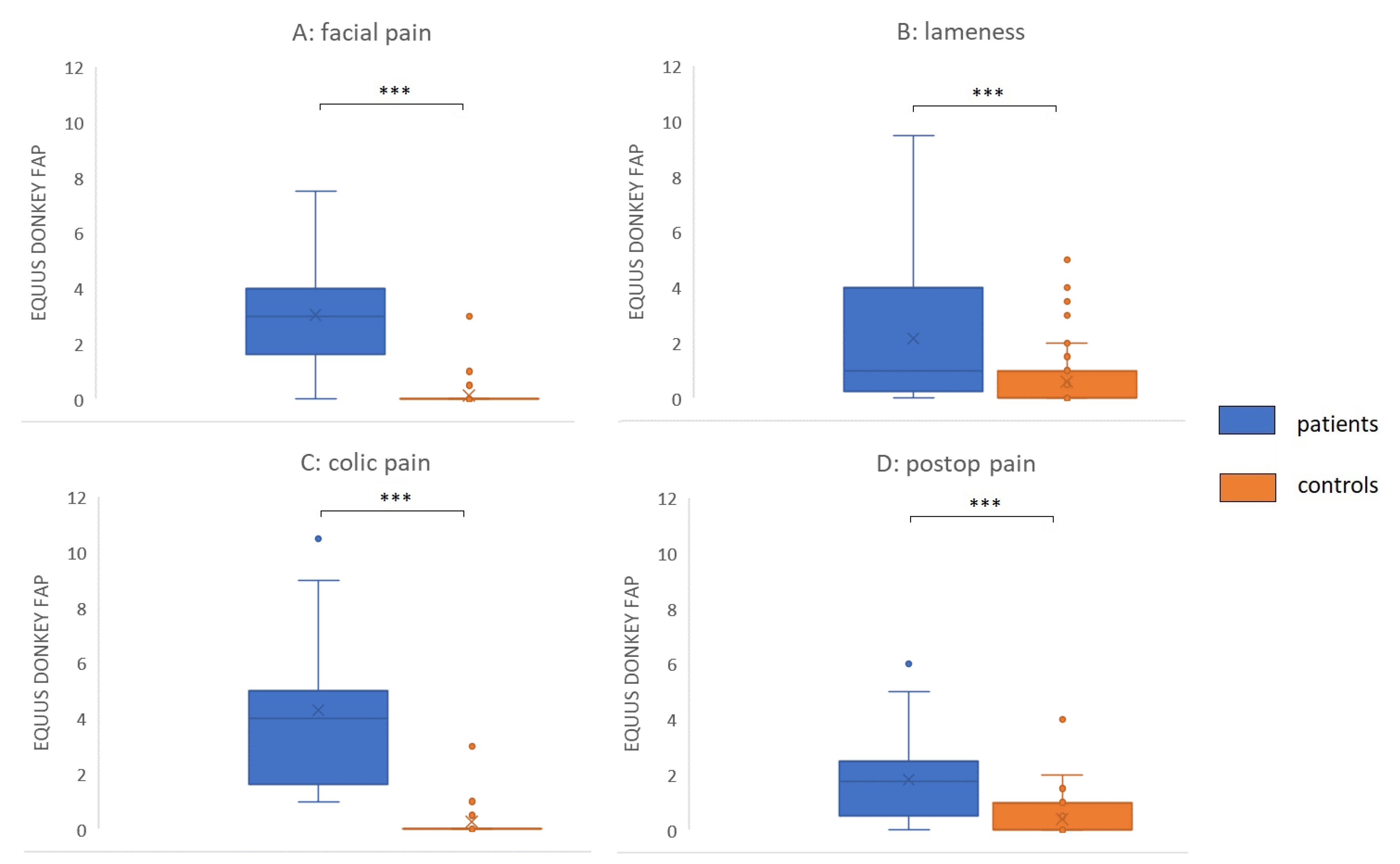Animals 10 00354 g004 Animals 10 00354 g004