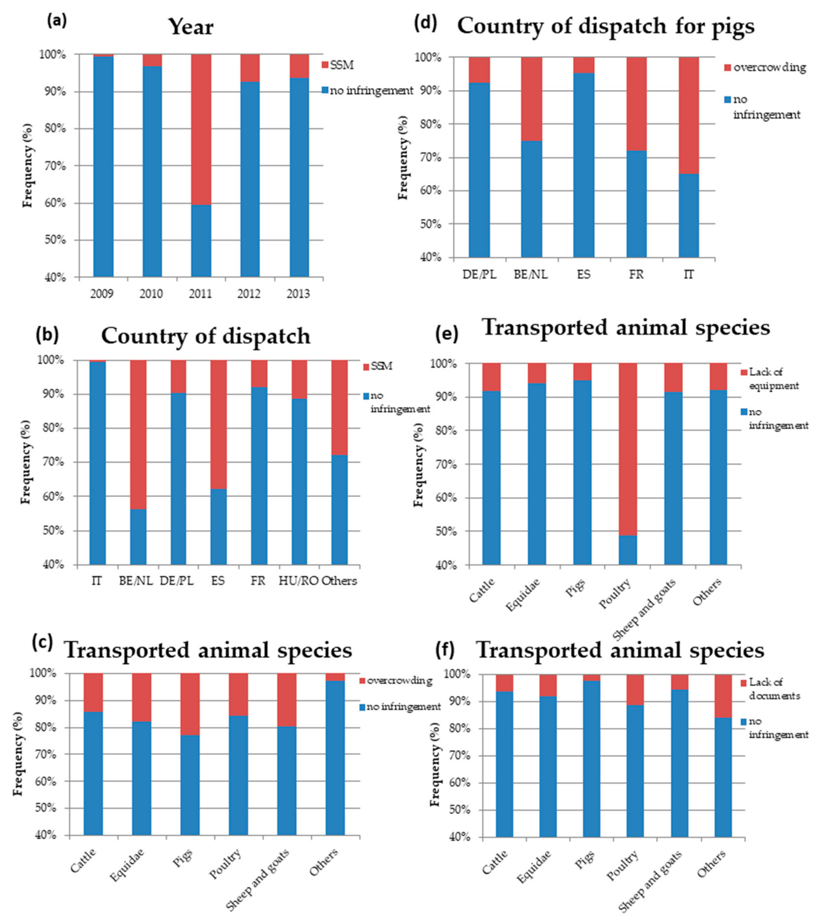 Animals 10 00356 g003