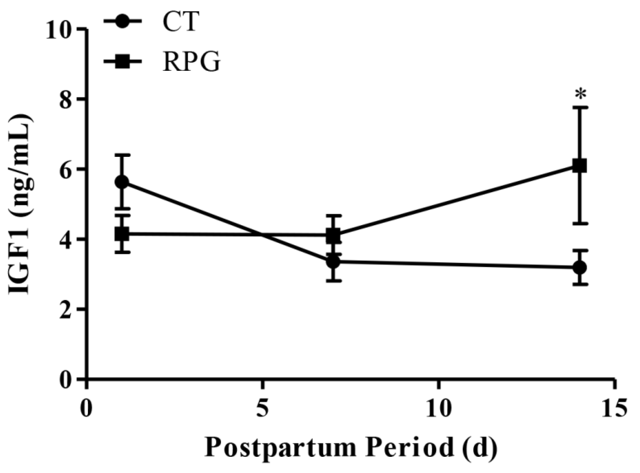 Animals 10 00357 g001 Animals 10 00357 g001