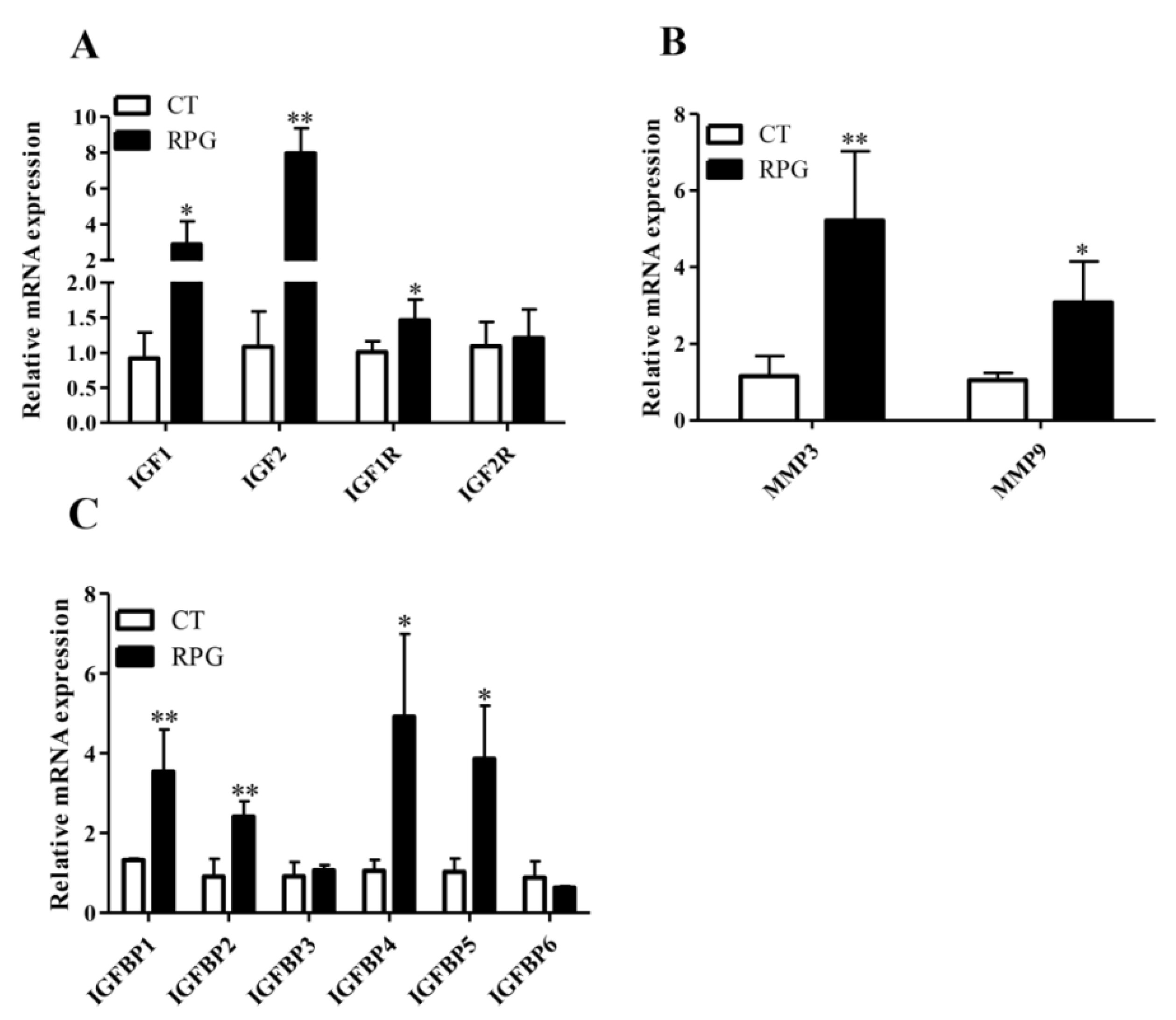 Animals 10 00357 g003 Animals 10 00357 g003