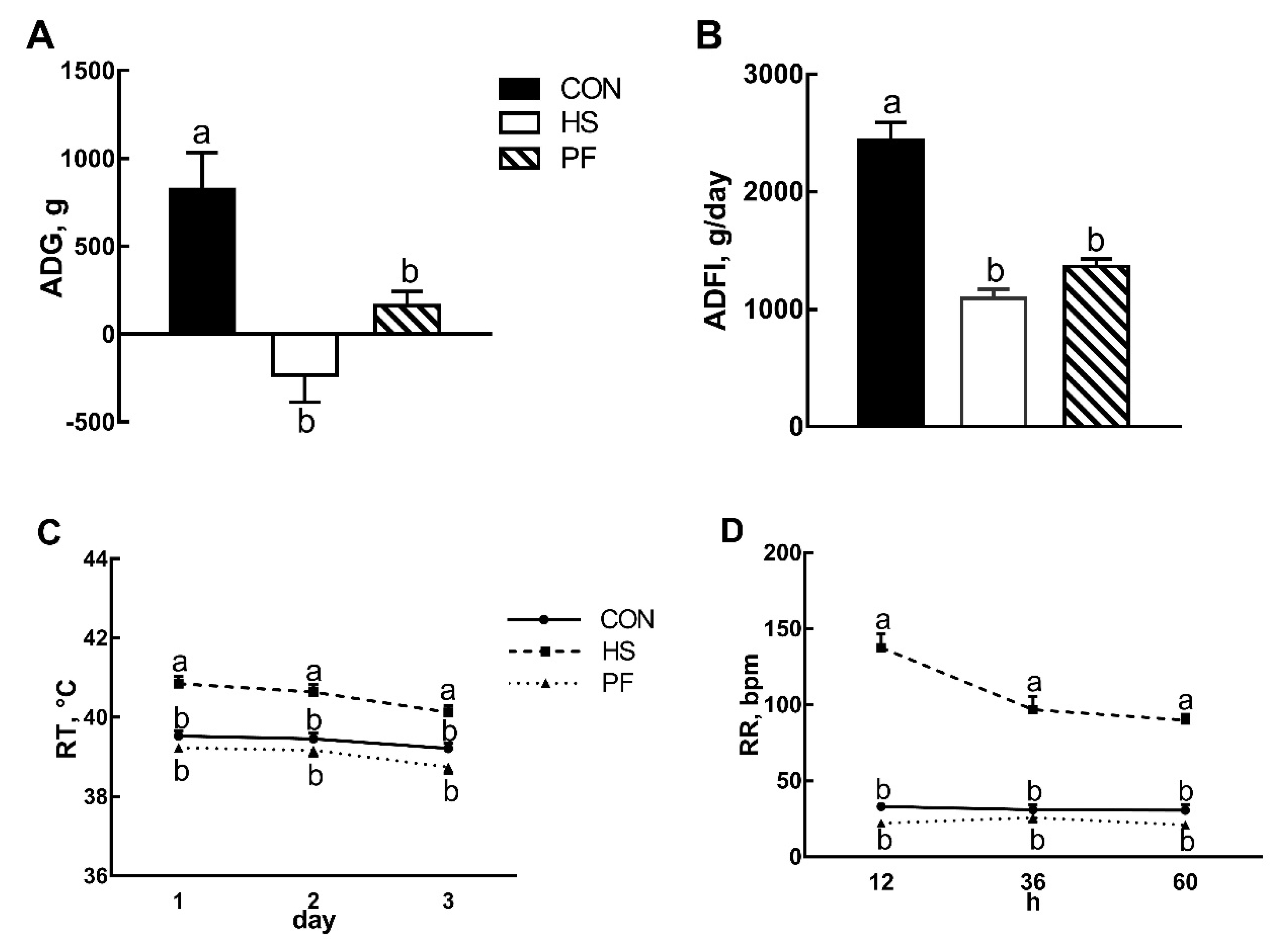 Animals 10 00359 g001
