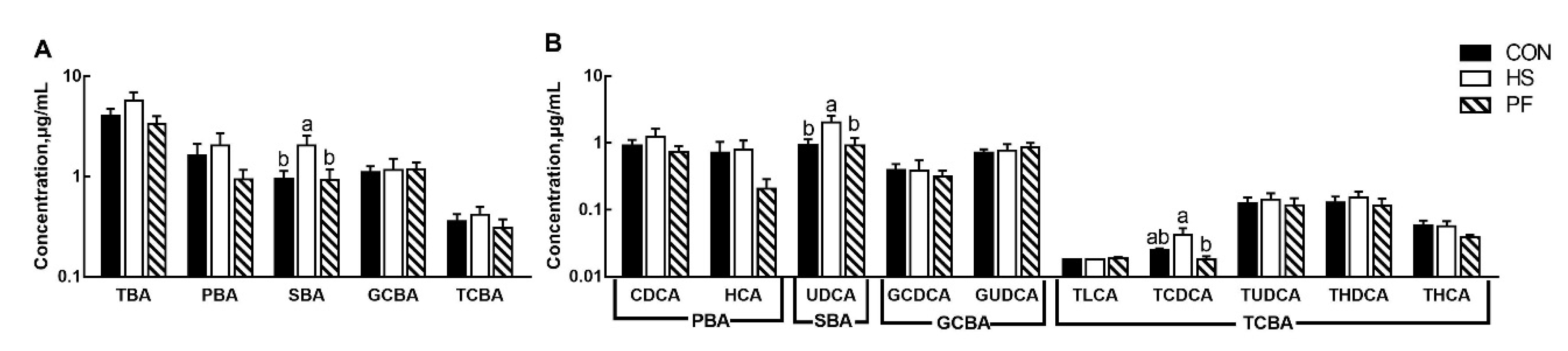 Animals 10 00359 g003